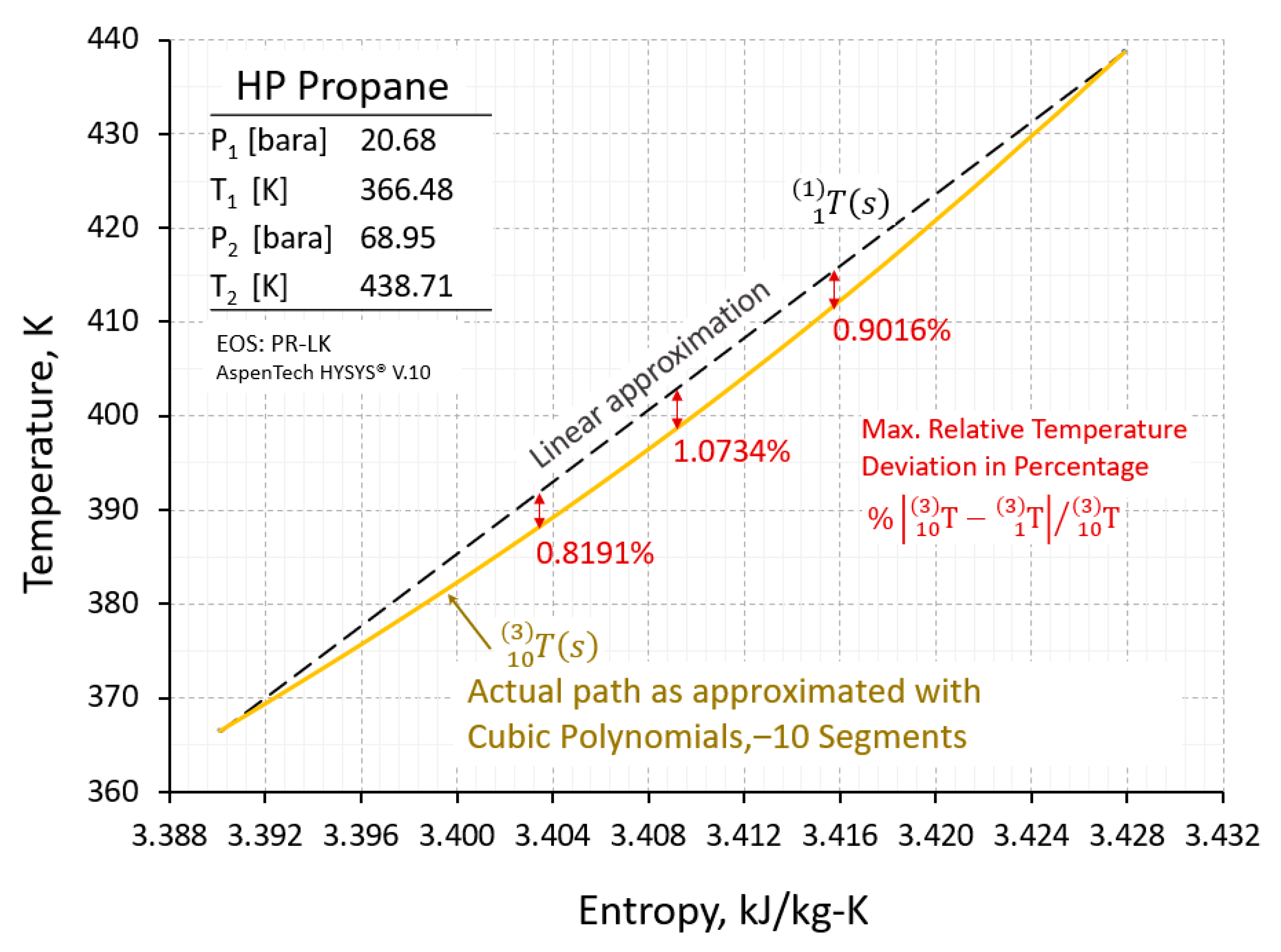 IJTPP Free FullText Centrifugal Compressor Polytropic Performance