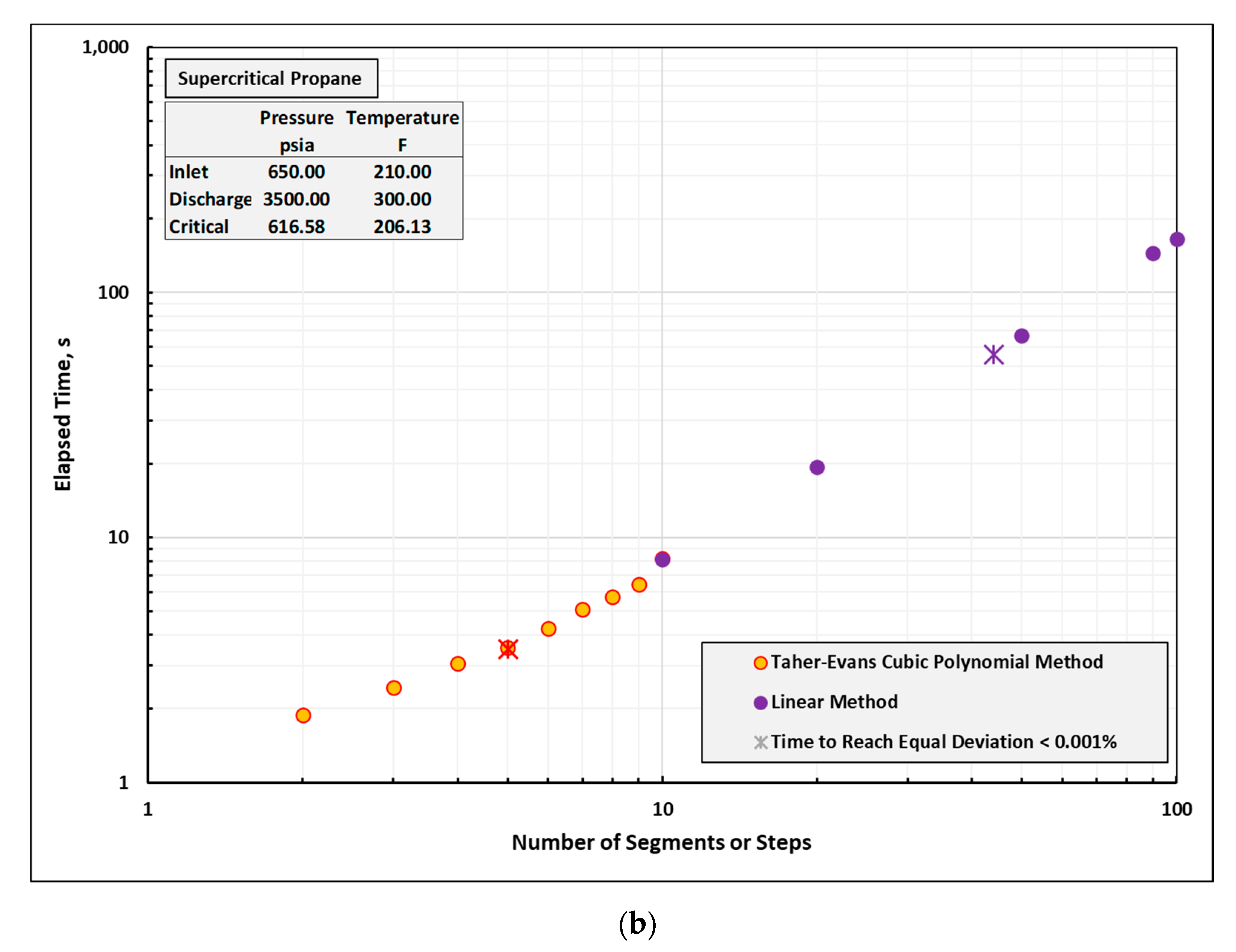 IJTPP Free FullText Centrifugal Compressor Polytropic Performance