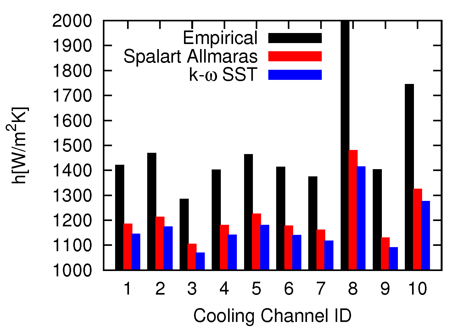 Ijtpp 06 00020 g003 Ijtpp 06 00020 g003