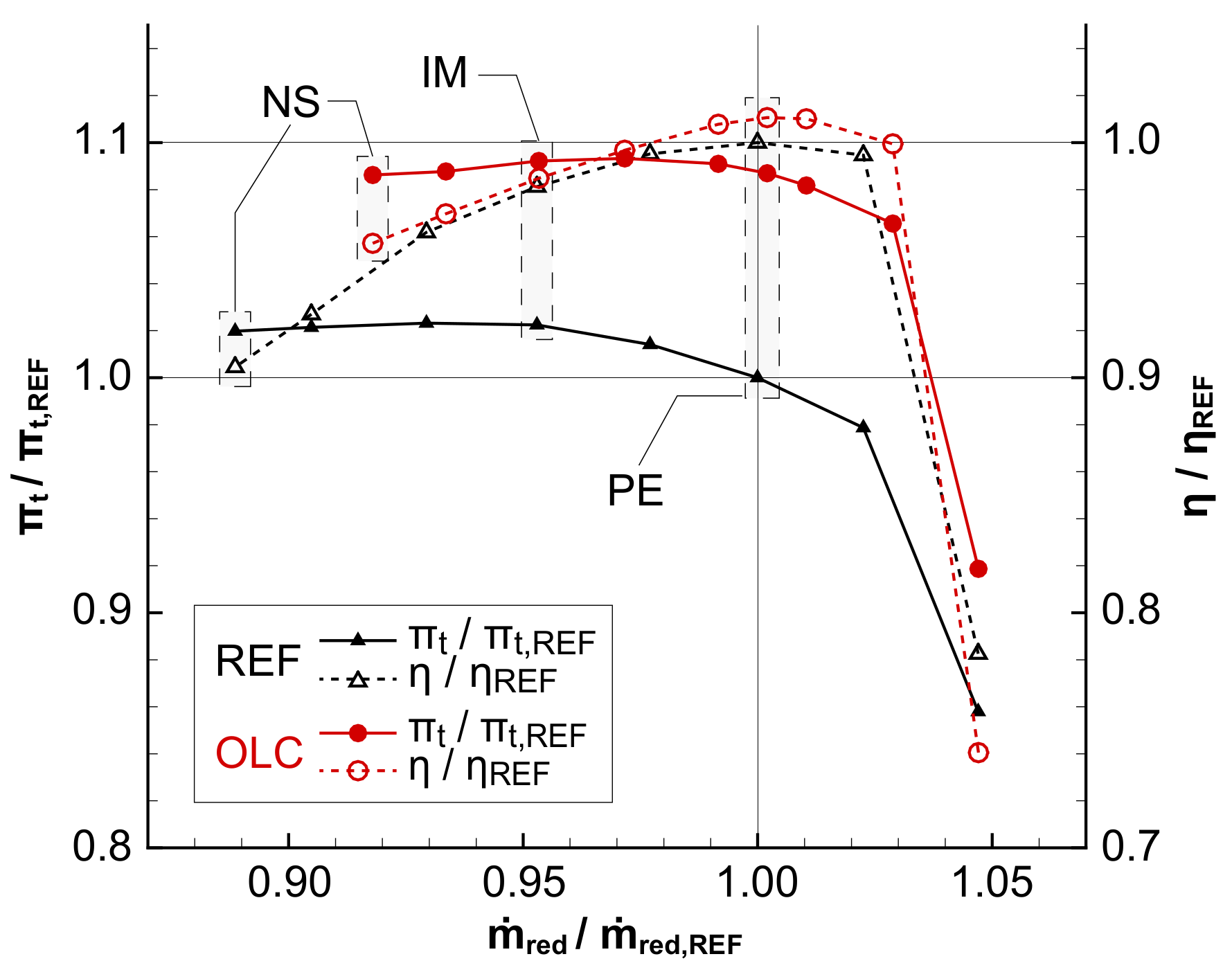 Ijtpp 06 00021 g004 550