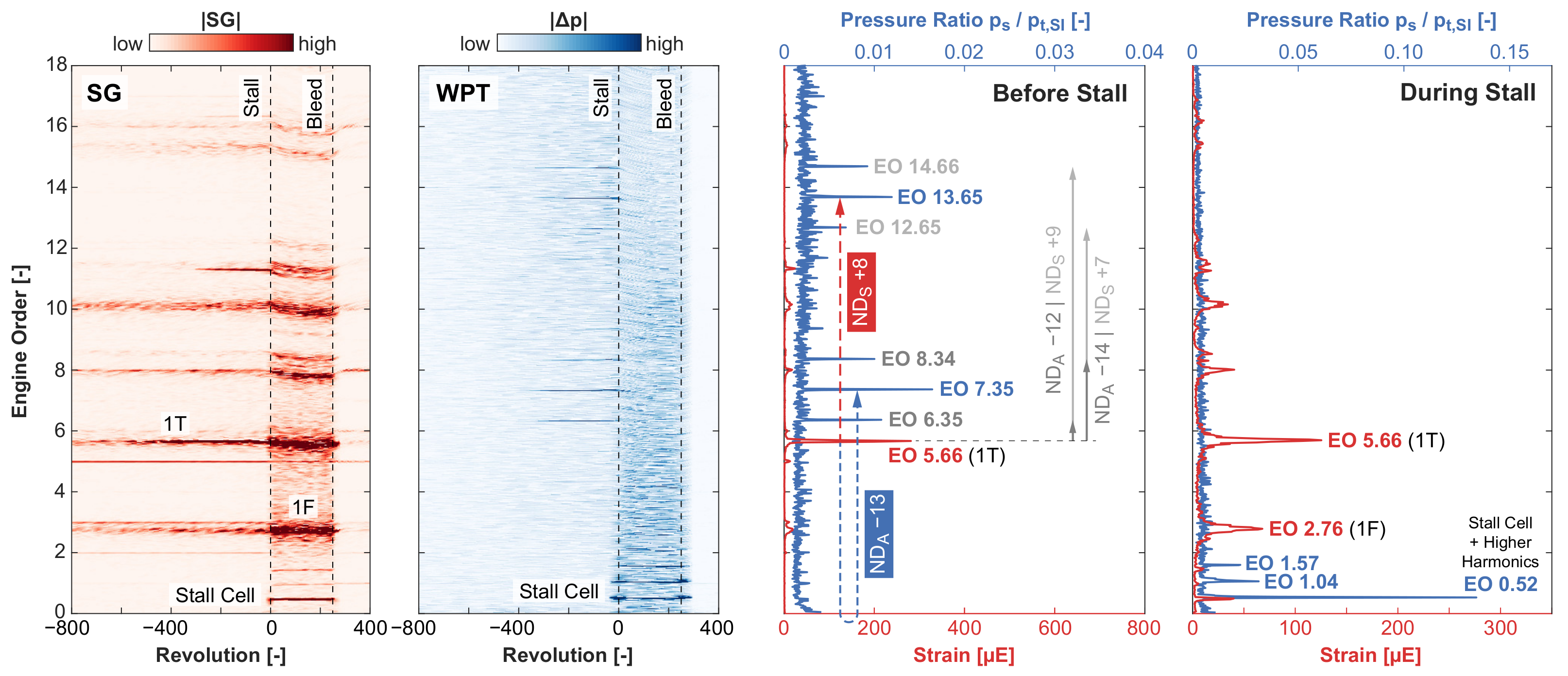 Ijtpp 06 00021 g009 550
