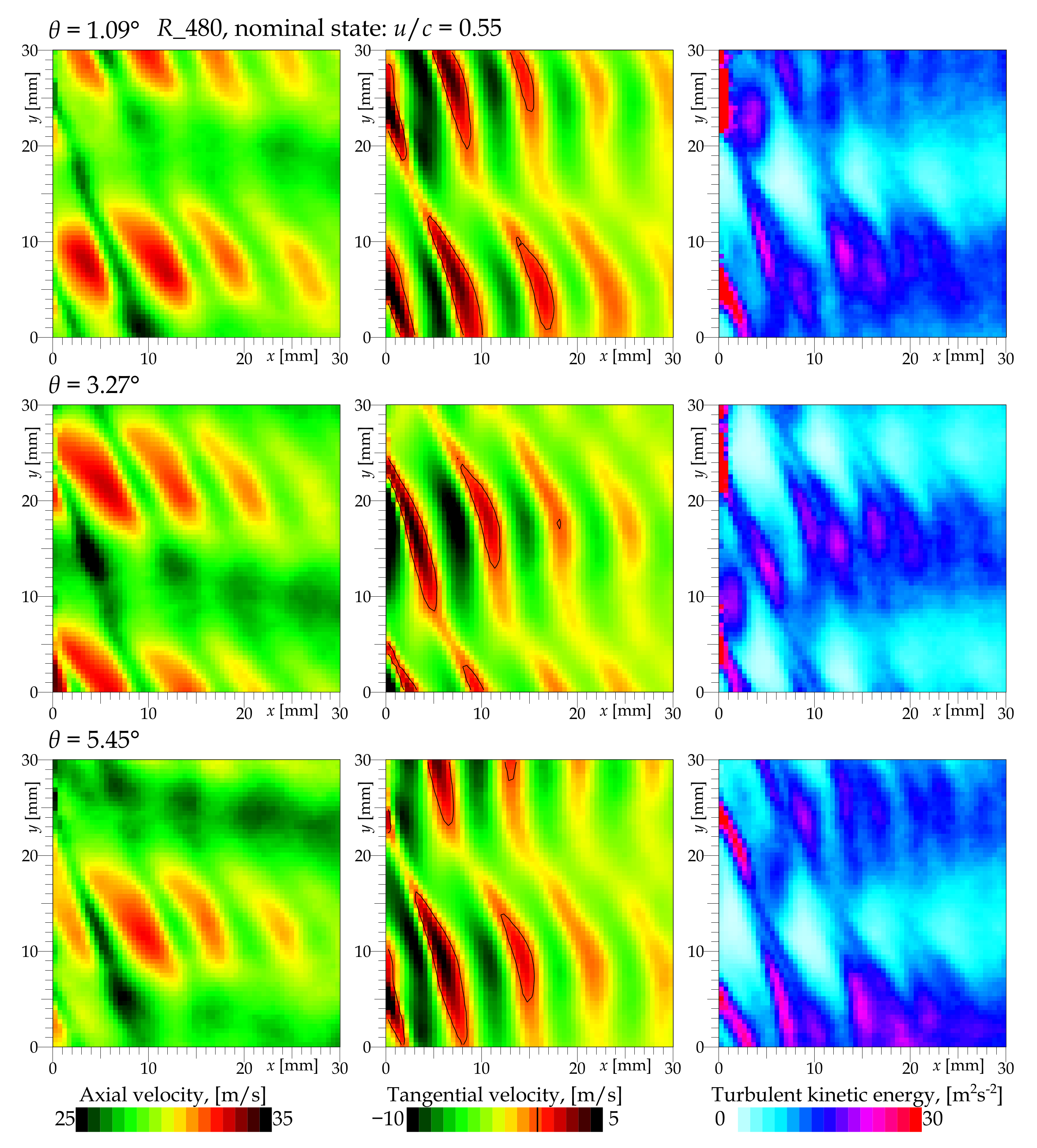 Ijtpp 06 00022 g003 Ijtpp 06 00022 g003