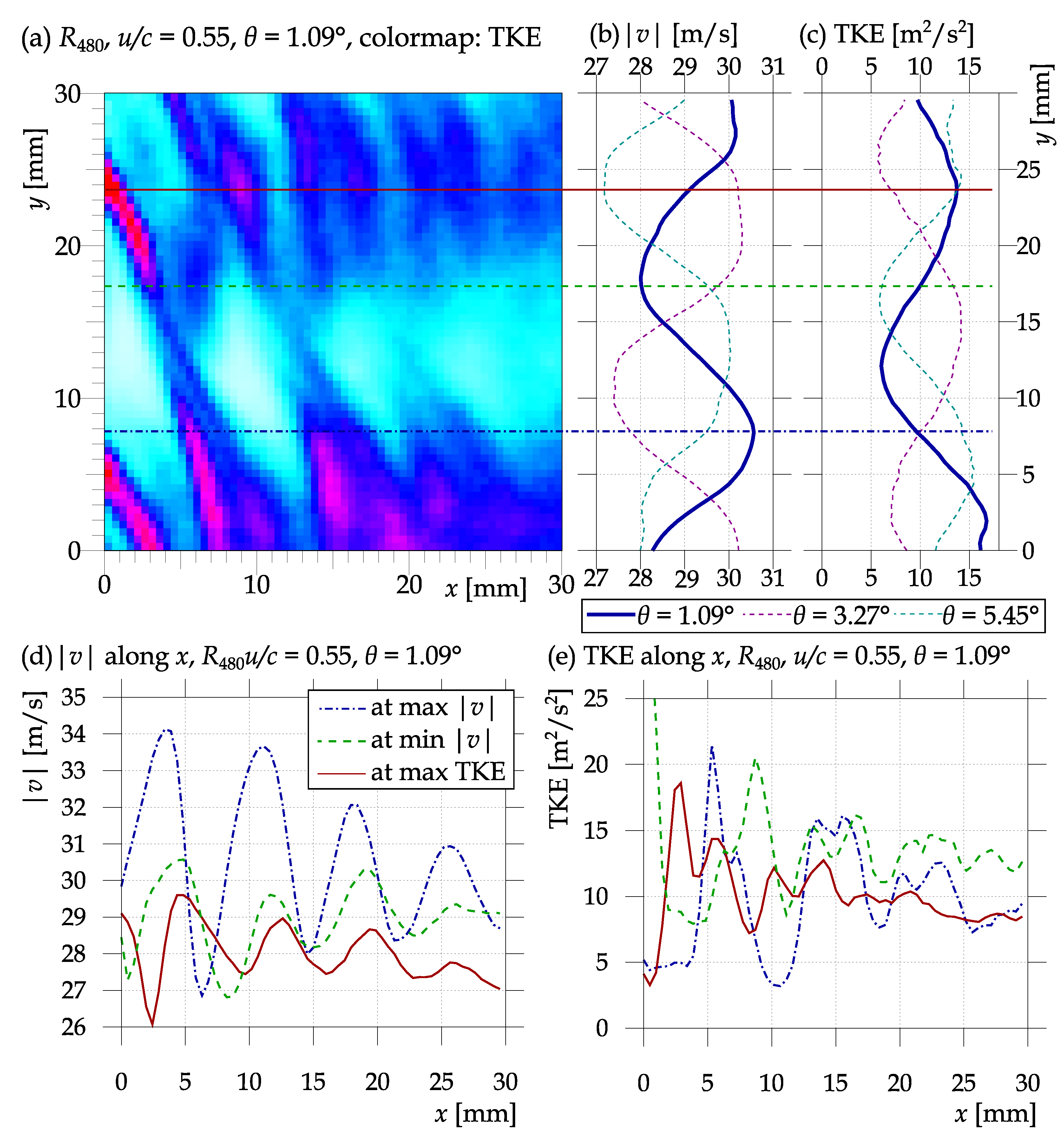 Ijtpp 06 00022 g005 Ijtpp 06 00022 g005