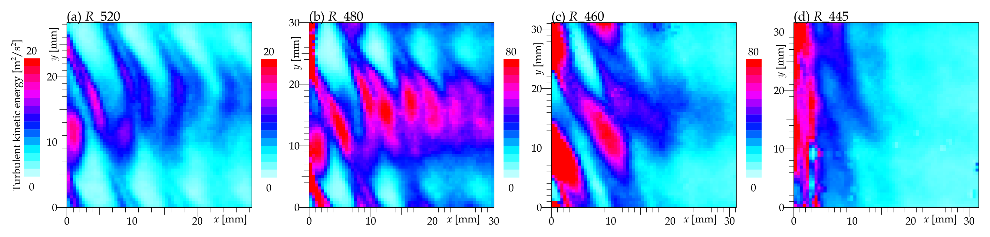Ijtpp 06 00022 g007 Ijtpp 06 00022 g007