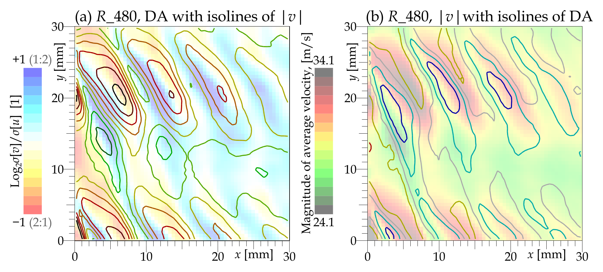 Ijtpp 06 00022 g009 Ijtpp 06 00022 g009