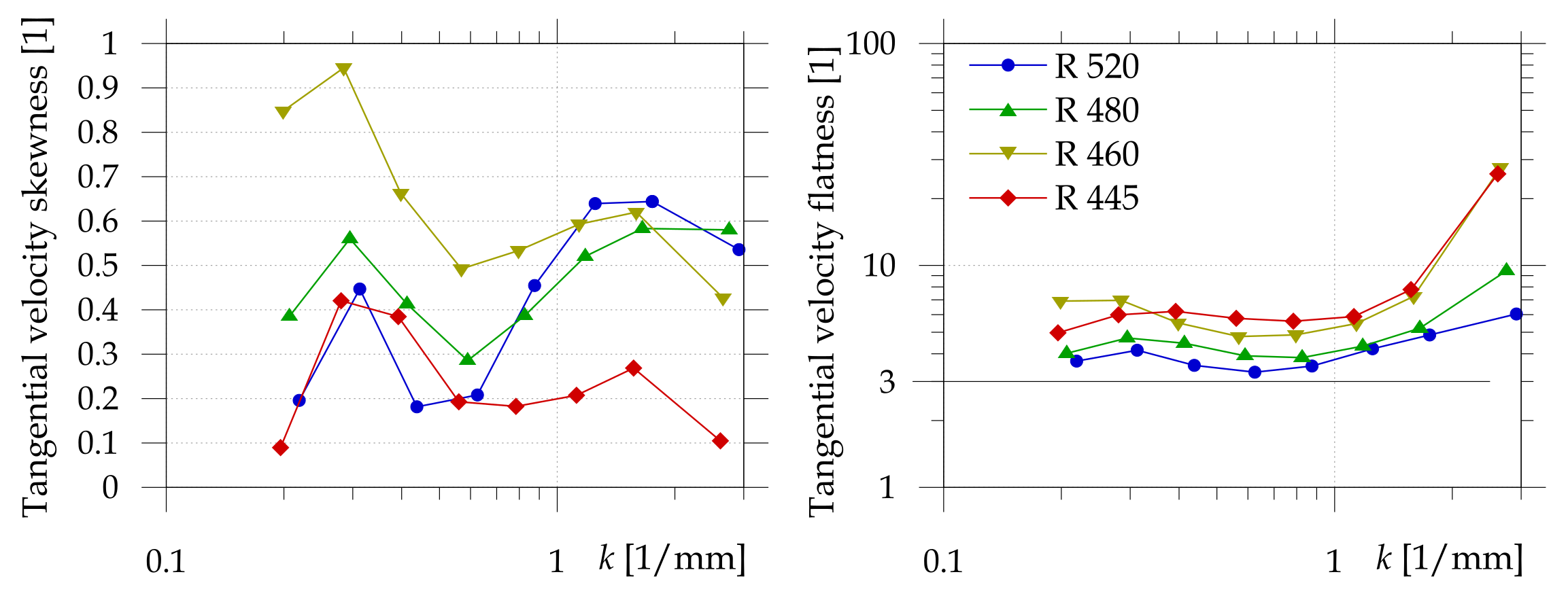 Ijtpp 06 00022 g013 Ijtpp 06 00022 g013