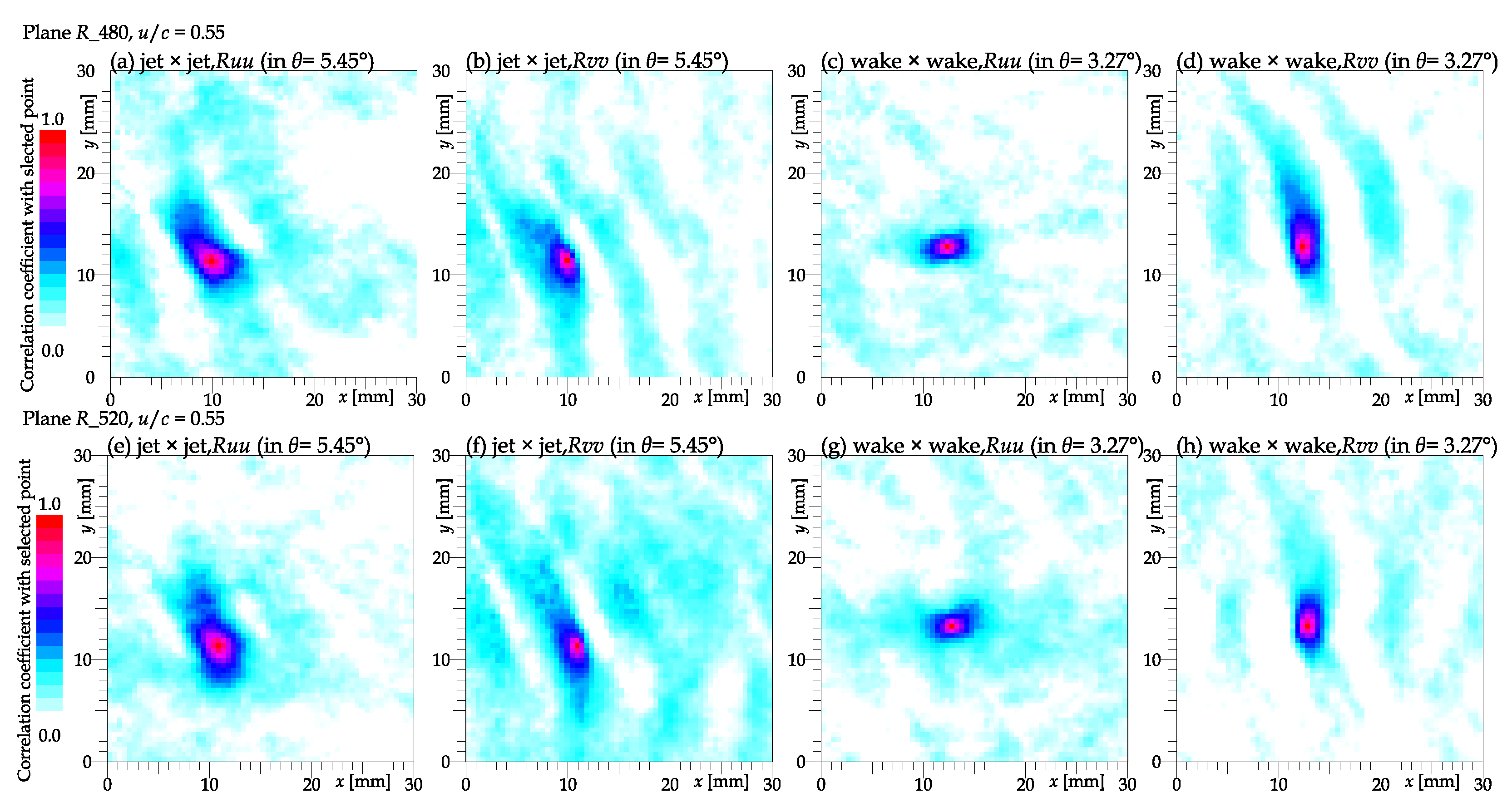 Ijtpp 06 00022 g014 Ijtpp 06 00022 g014