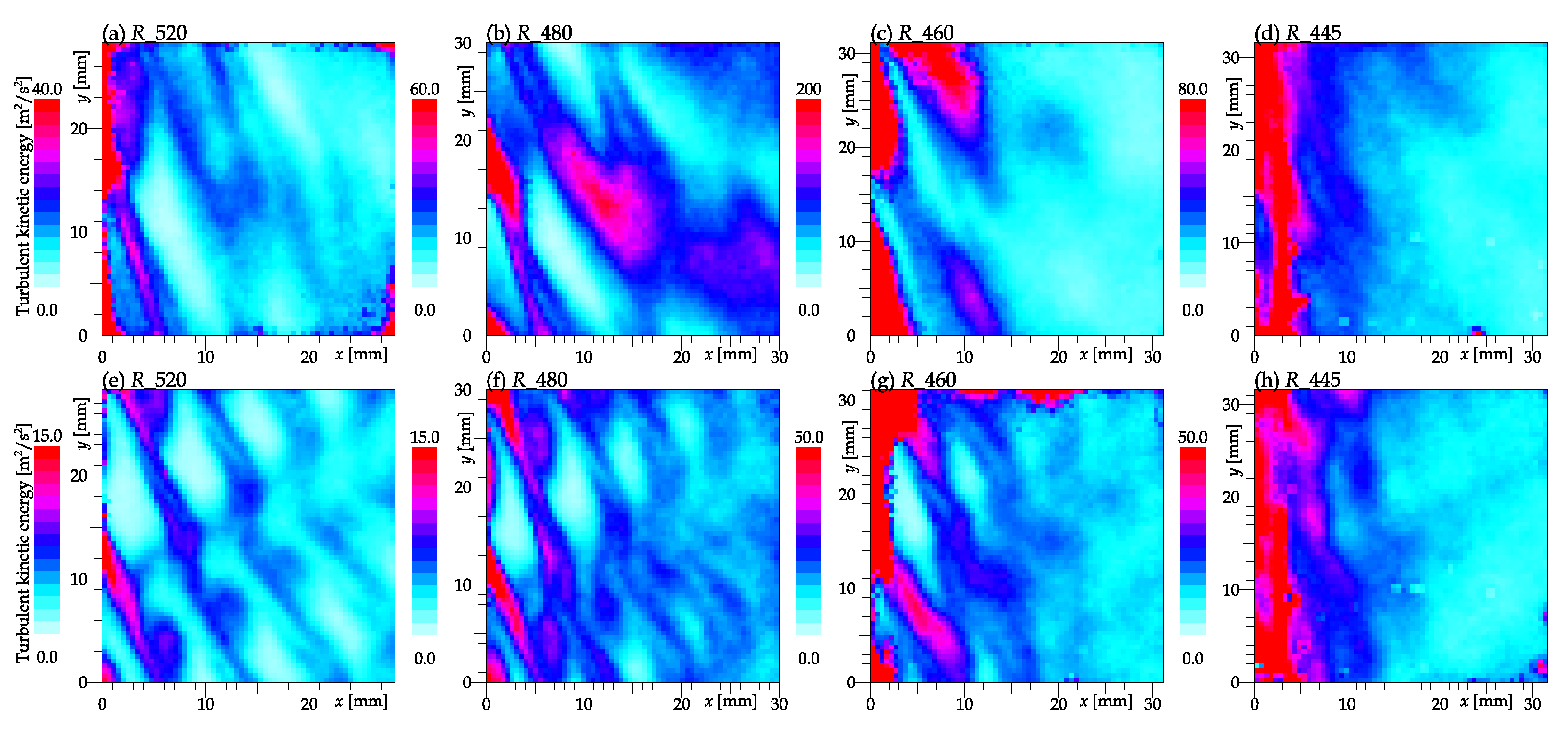Ijtpp 06 00022 g022 Ijtpp 06 00022 g022