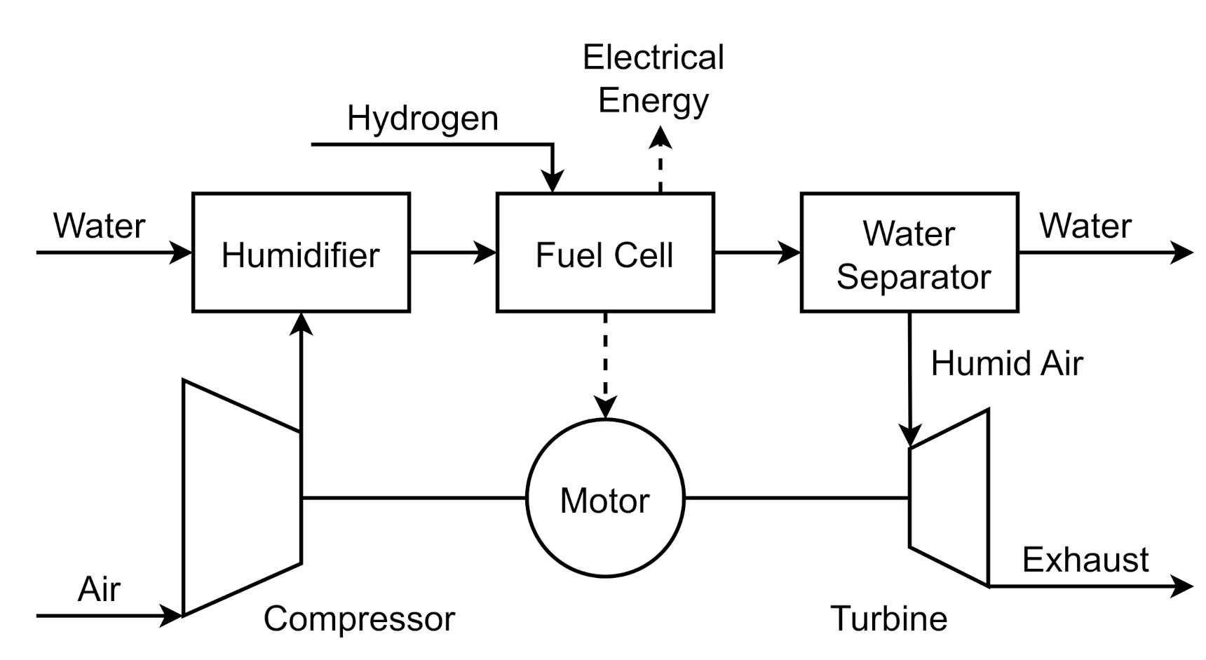 Ijtpp 06 00023 g001 550