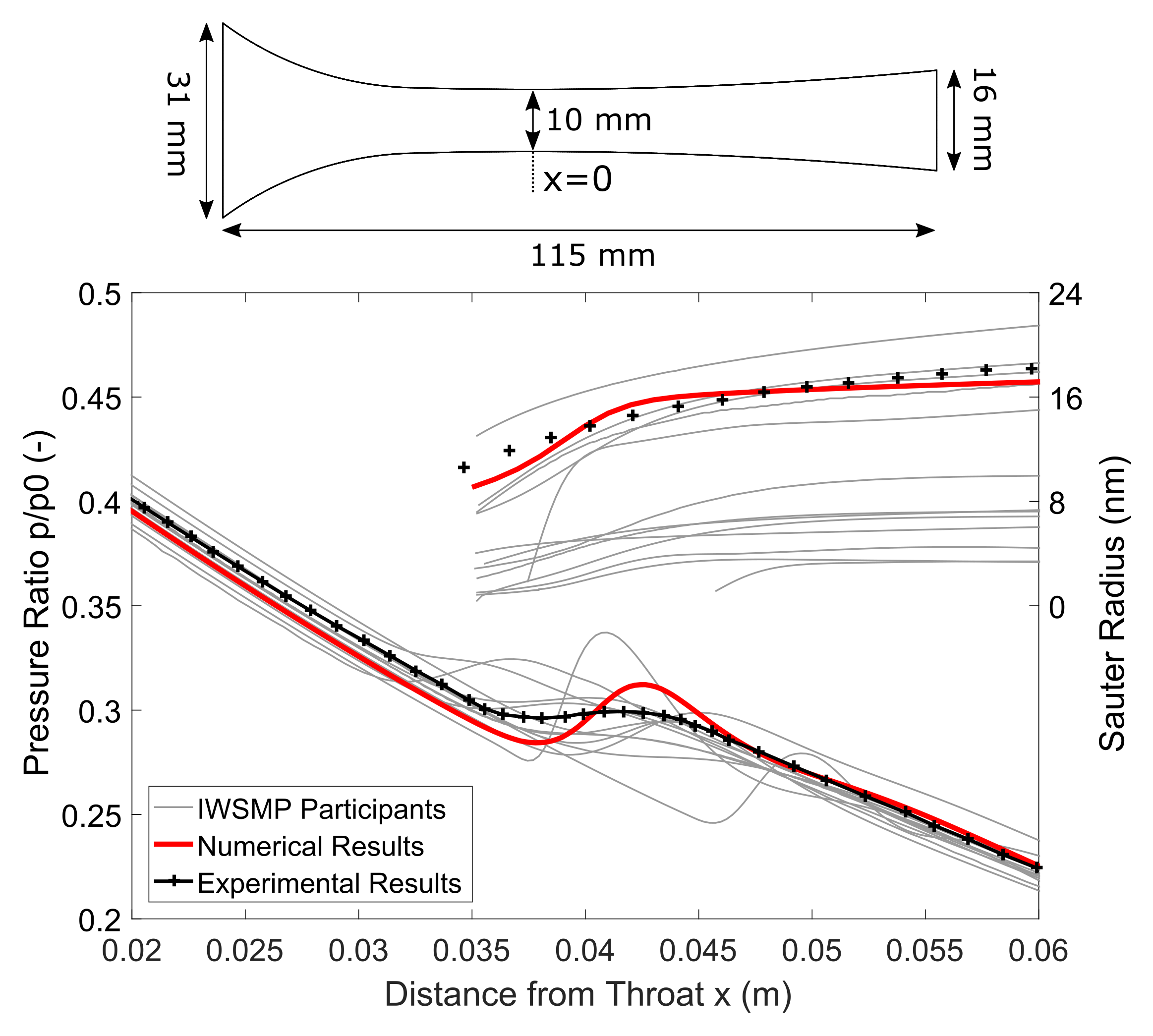 Ijtpp 06 00023 g002 550