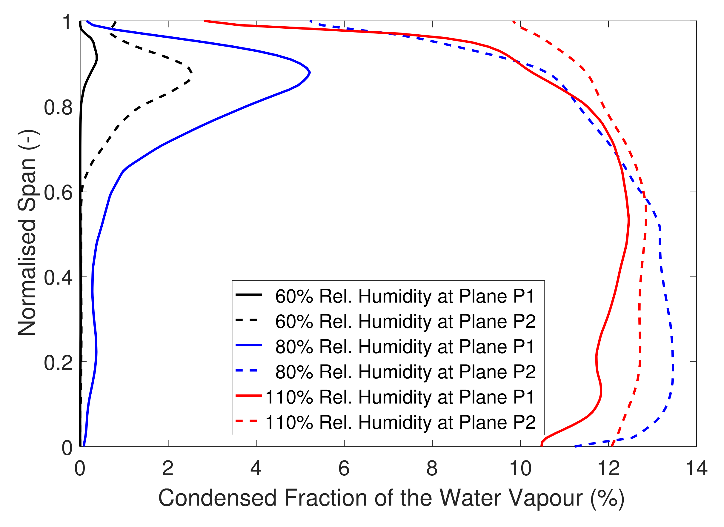 Ijtpp 06 00023 g006 550