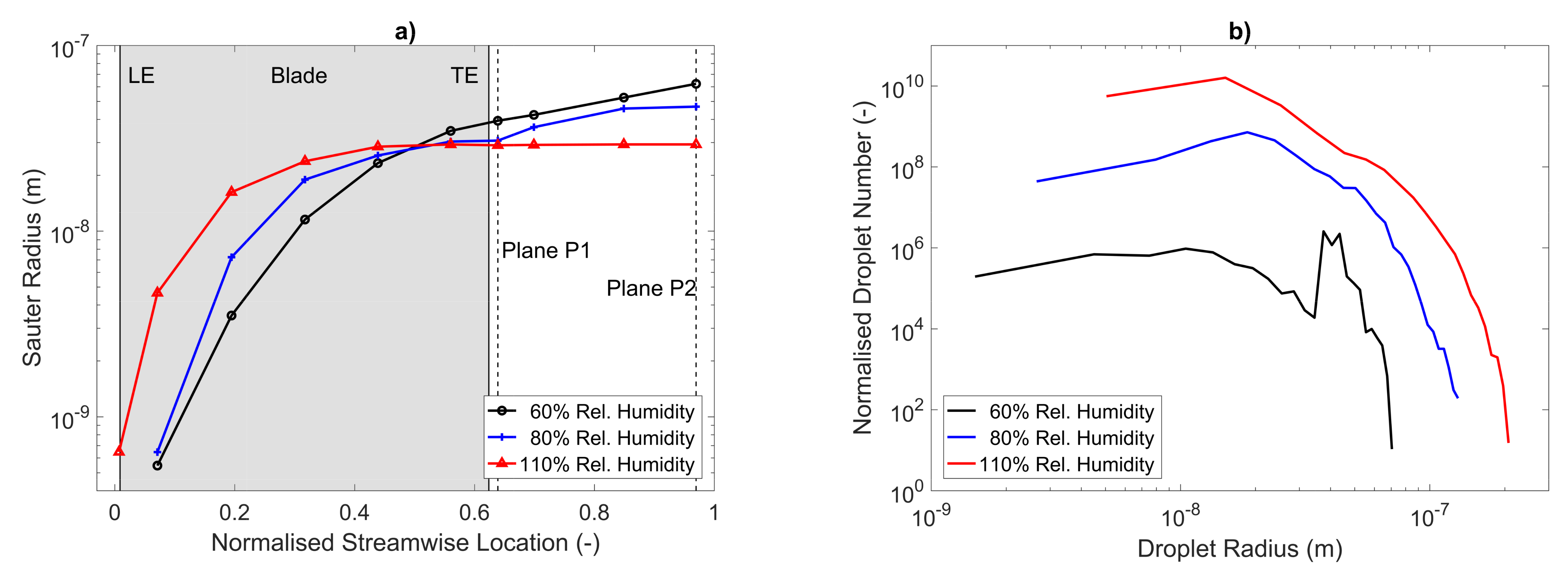 Ijtpp 06 00023 g008 550