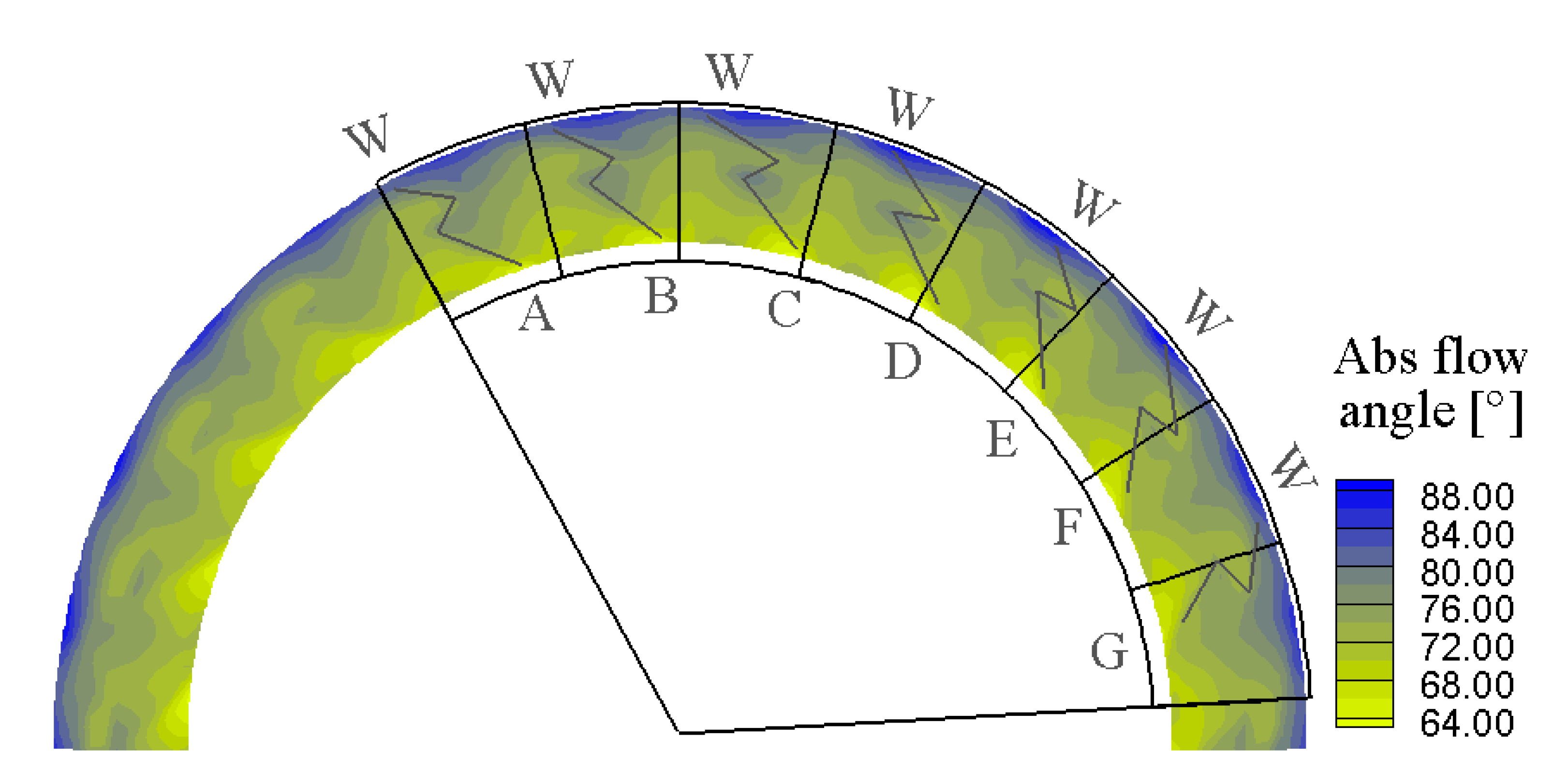 Ijtpp Free Full Text Influence Of The Rotor Driven Perturbation On The Stator Exit Flow Within A High Pressure Gas Turbine Stage Html Ijtpp Free Full Text Influence Of The Rotor Driven Perturbation On The Stator Exit Flow Within A High Pressure Gas Turbine Stage Html