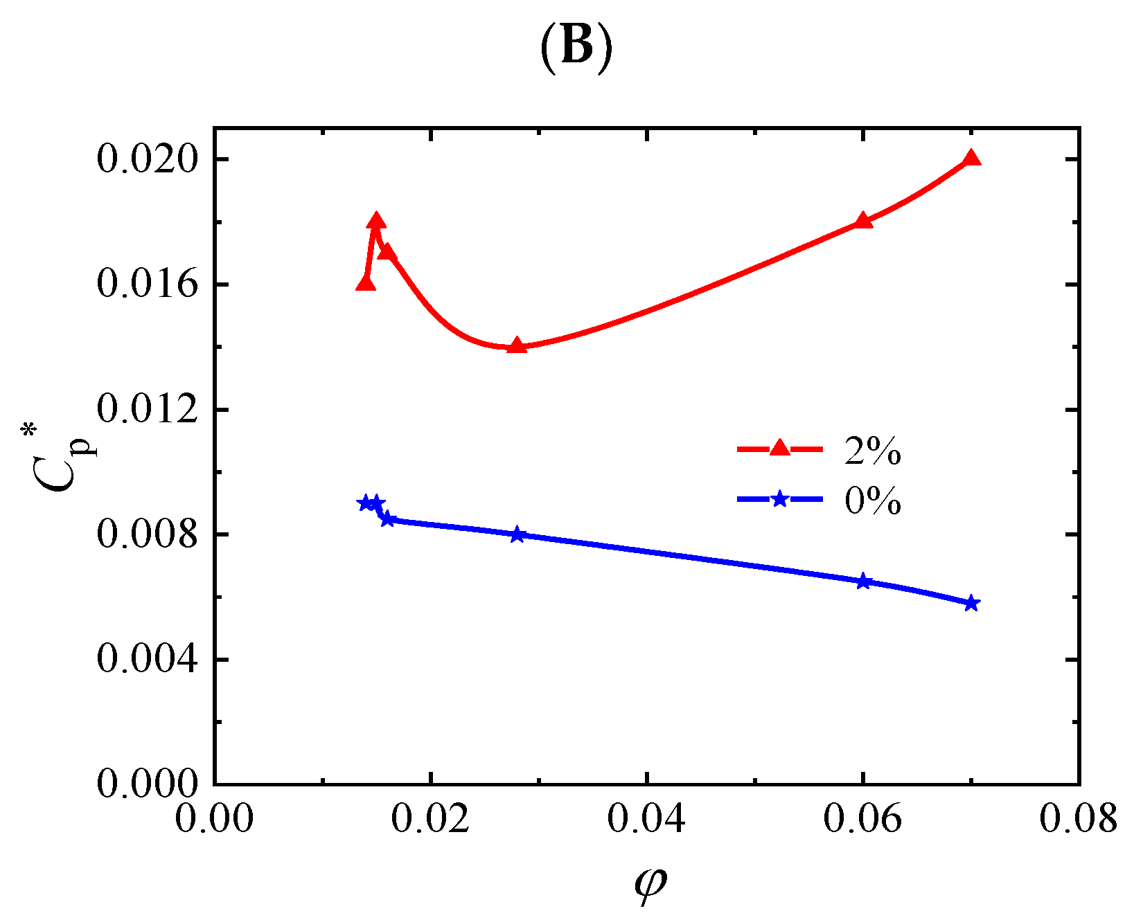 Ijtpp 06 00031 g007b