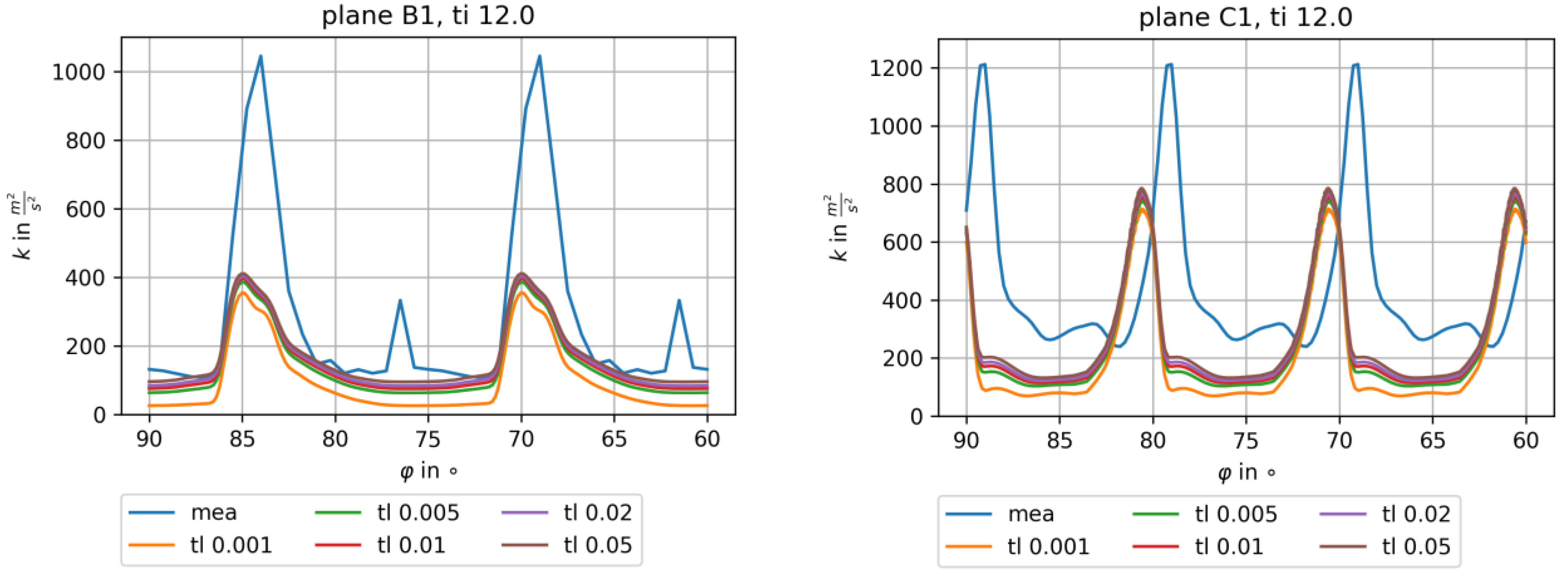 Ijtpp 06 00036 g004 550