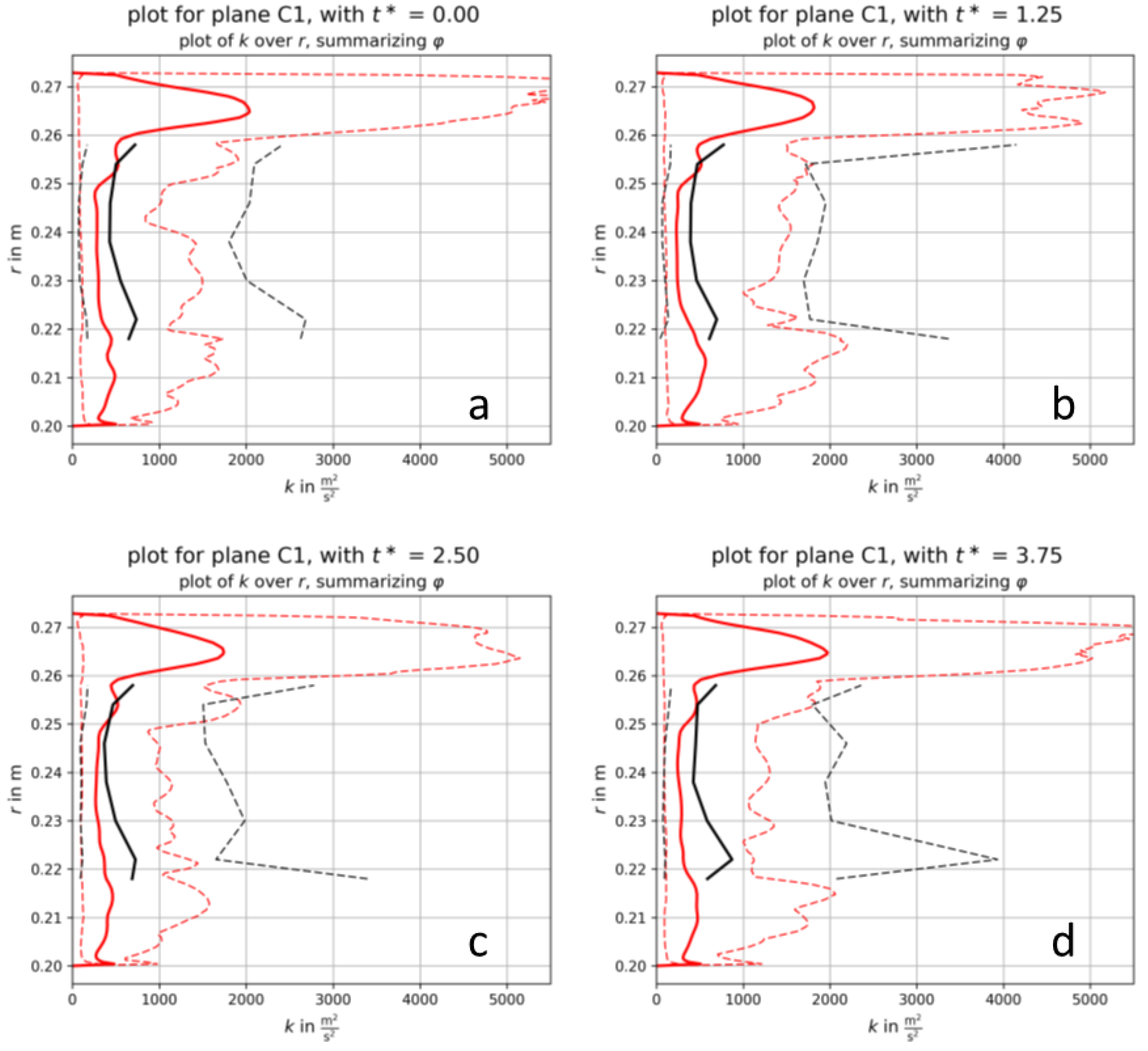 Ijtpp 06 00036 g012a 550