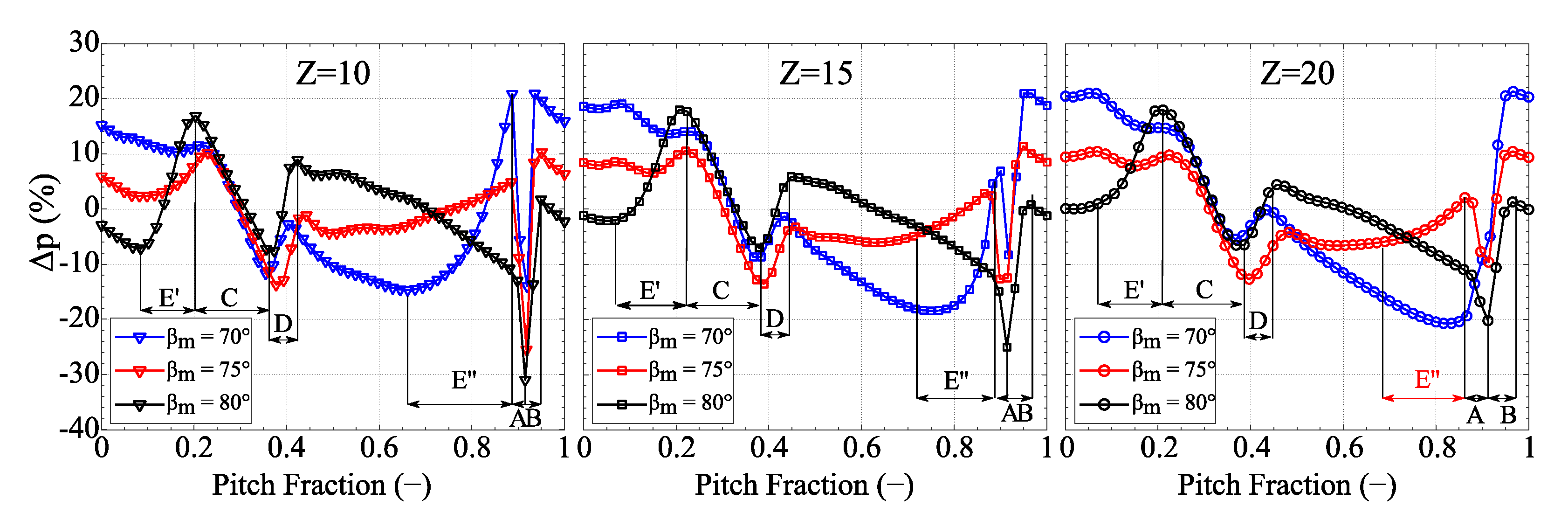 Ijtpp 06 00038 g008 550