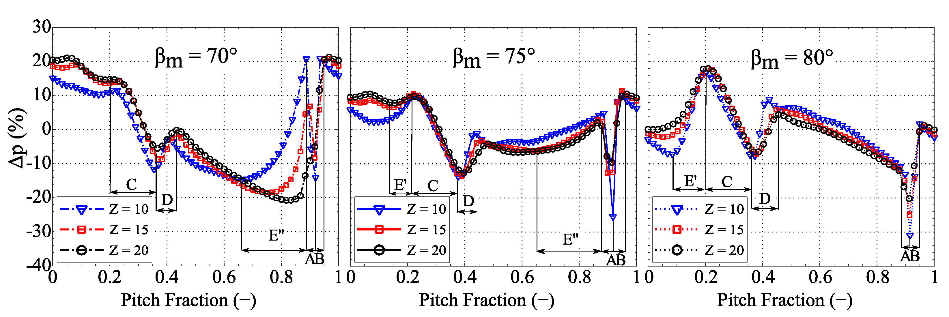 Ijtpp 06 00038 g009 550