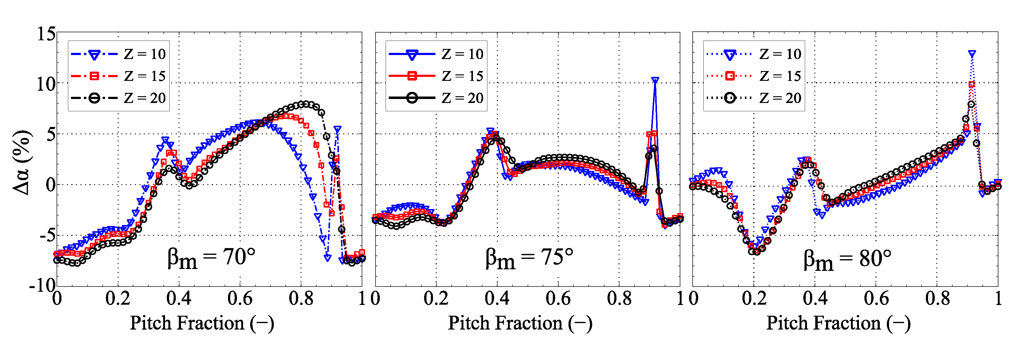 Ijtpp 06 00038 g010 550