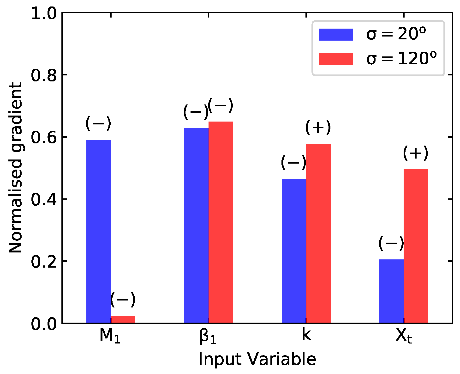 Ijtpp 06 00039 g008 550