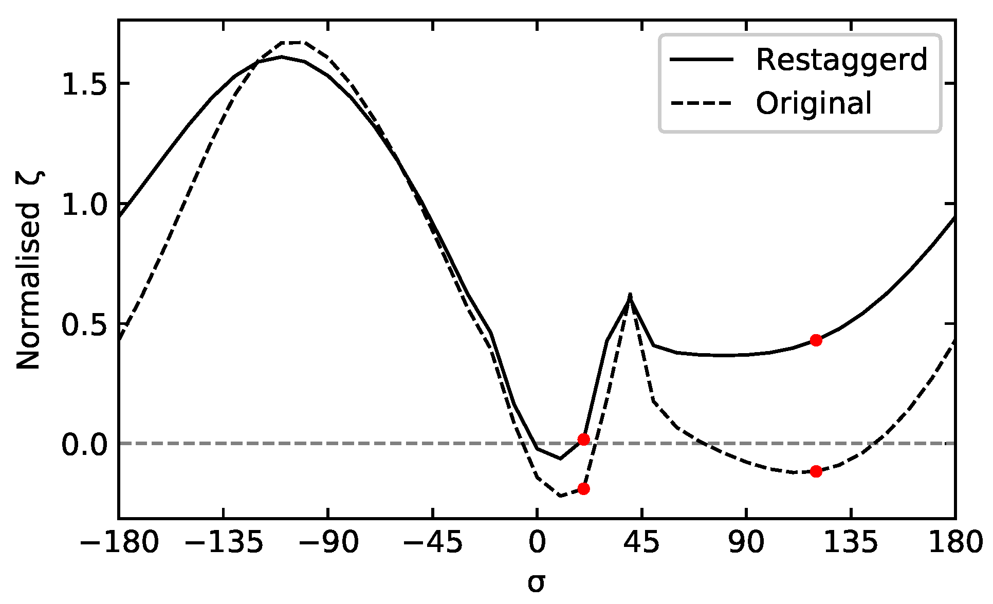 Ijtpp 06 00039 g010 550