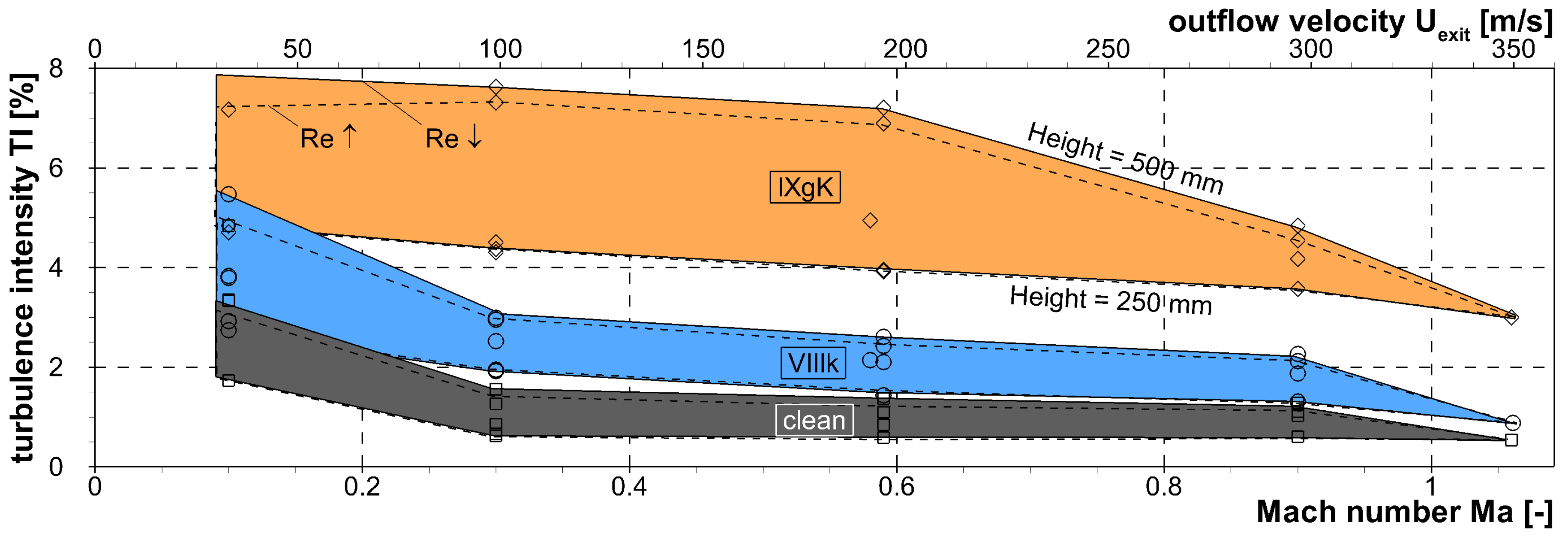 Ijtpp 06 00041 g009 550