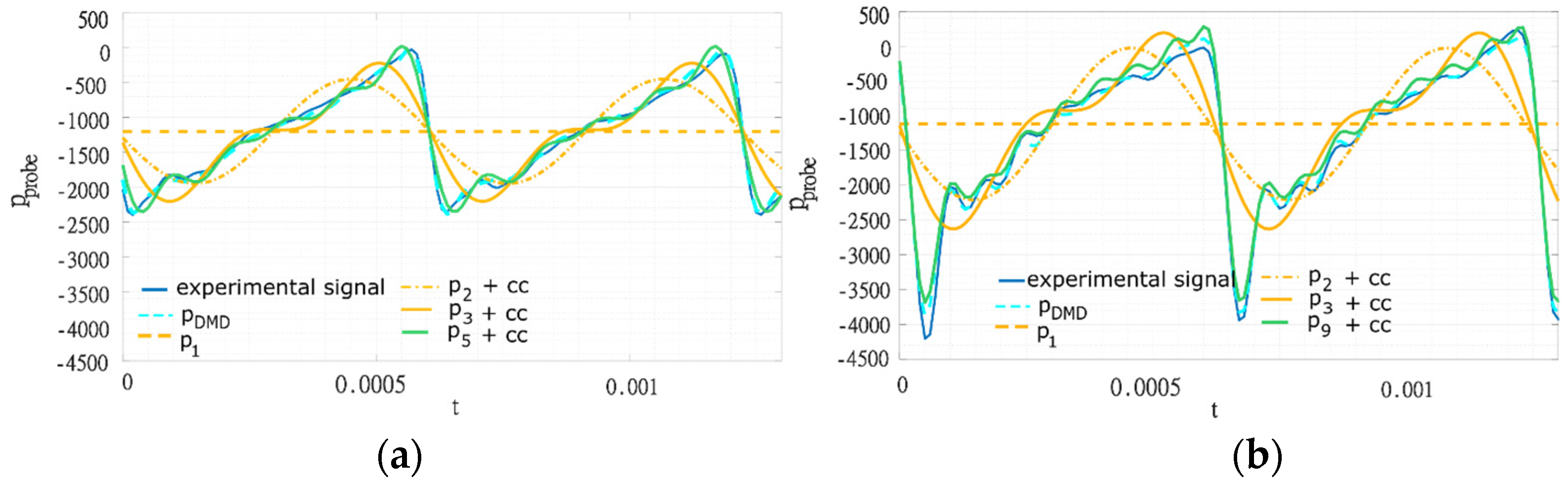 Ijtpp 06 00043 g005 550