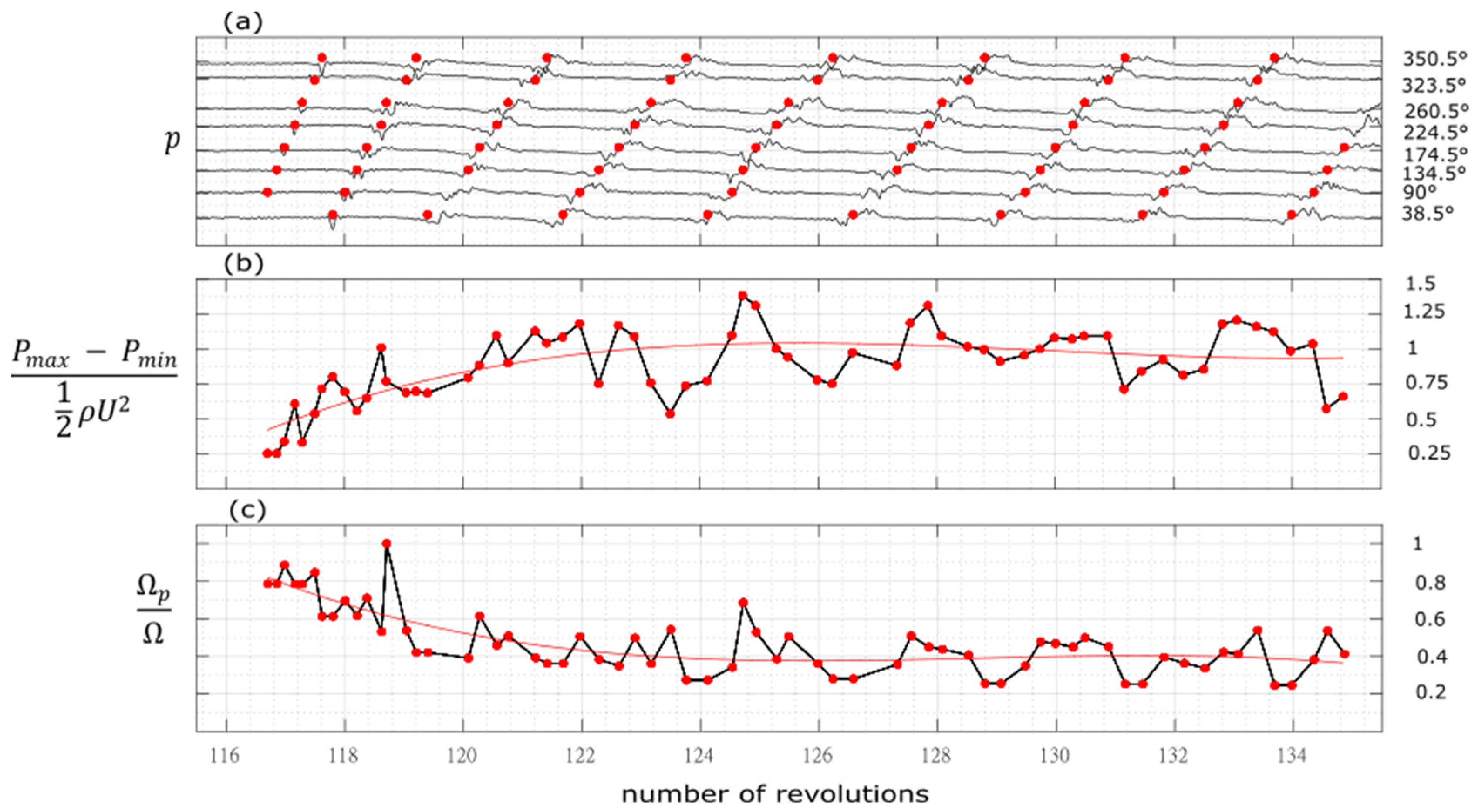 Ijtpp 06 00043 g008 550