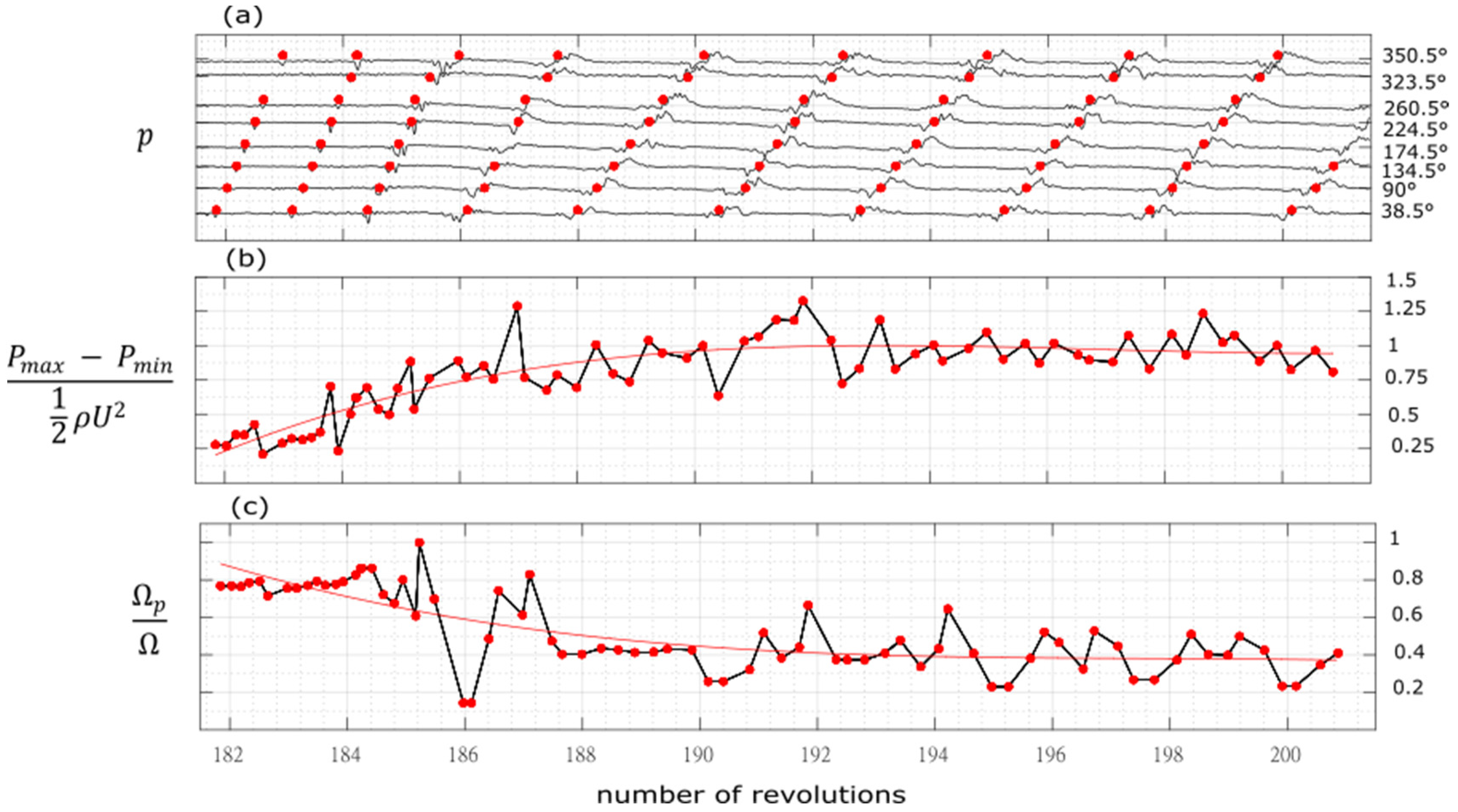 Ijtpp 06 00043 g009 550