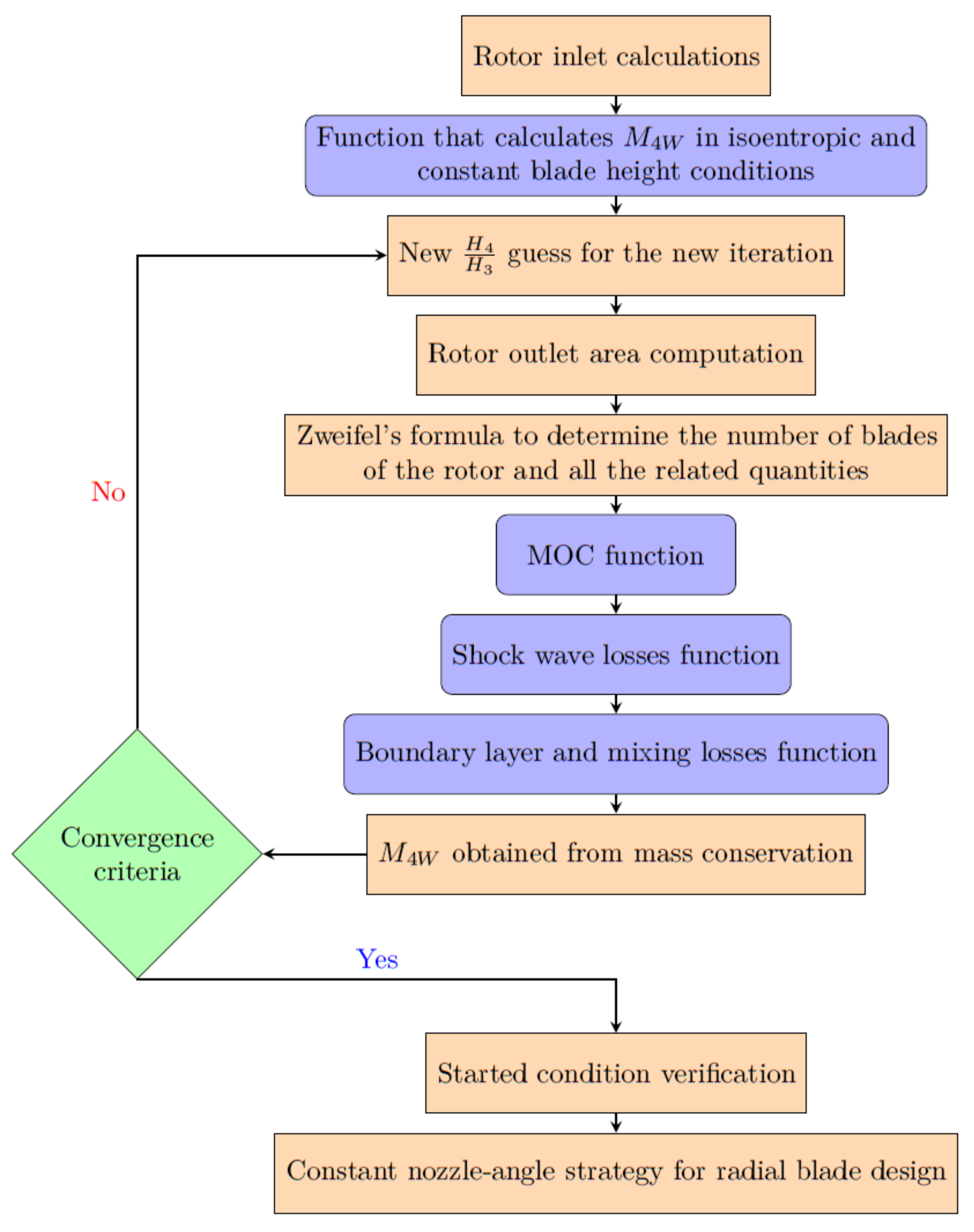 Ijtpp 07 00001 g004 550