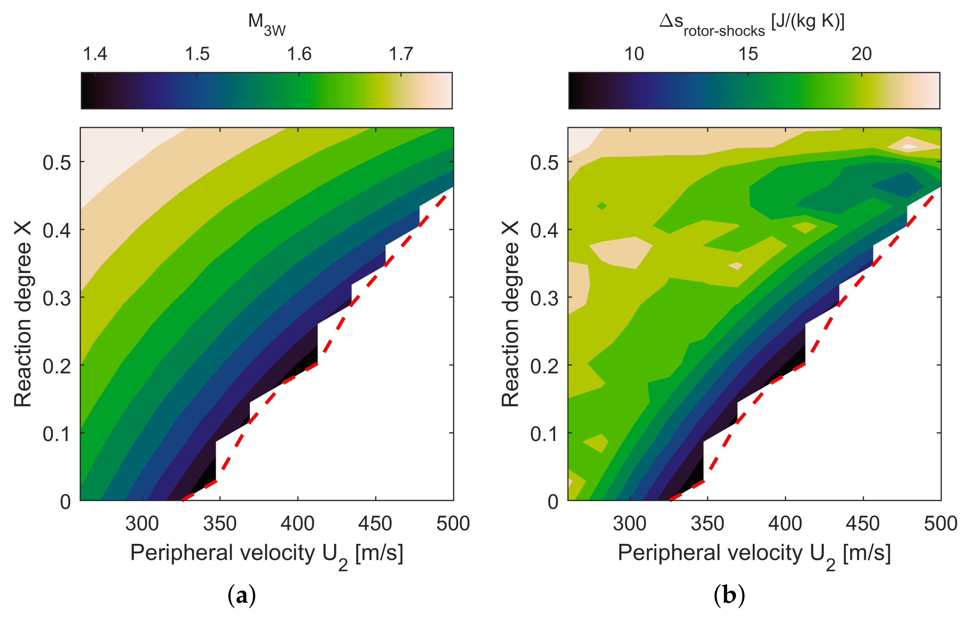 Ijtpp 07 00001 g016 550