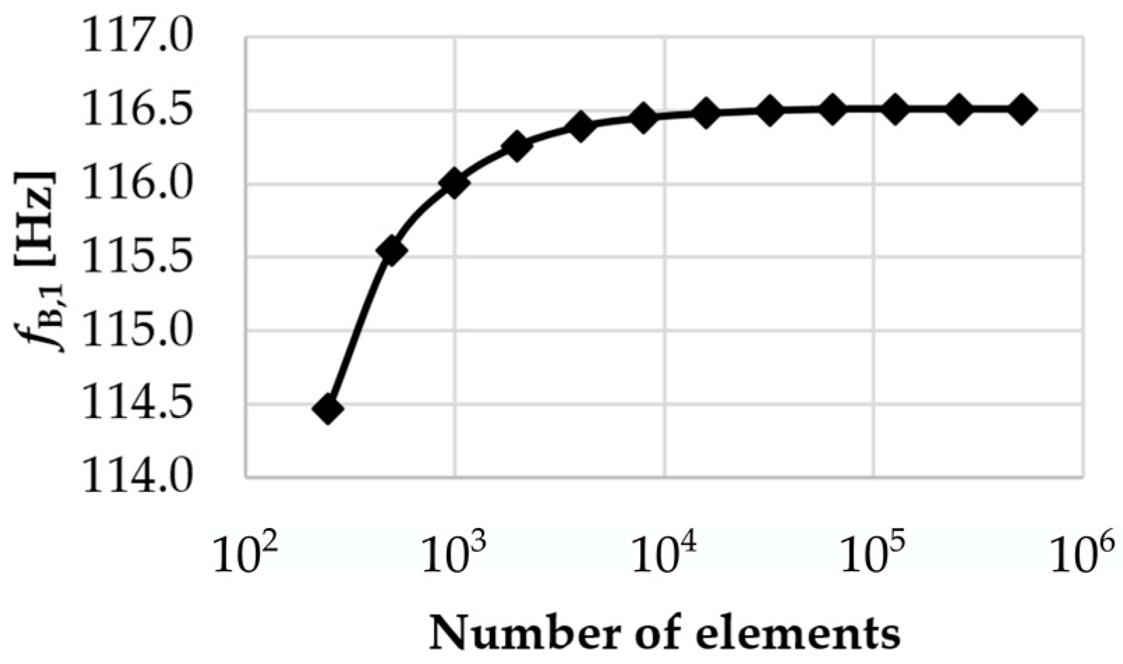 Ijtpp 07 00002 g003 550
