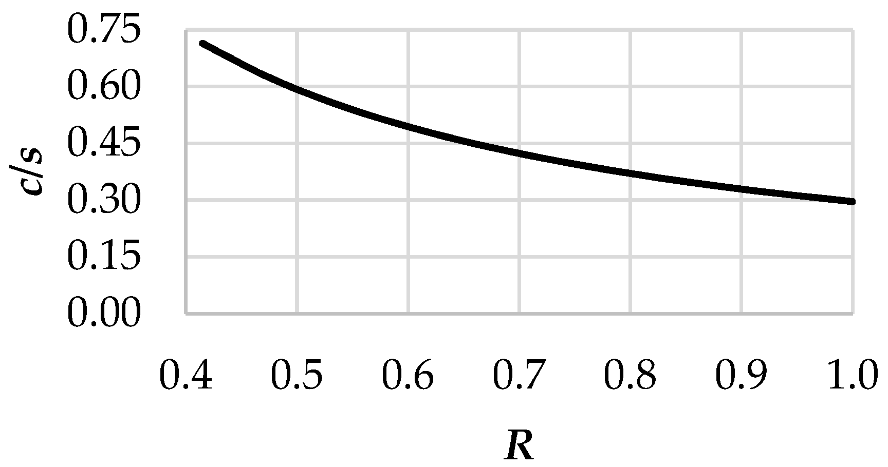 Ijtpp 07 00002 g008 550