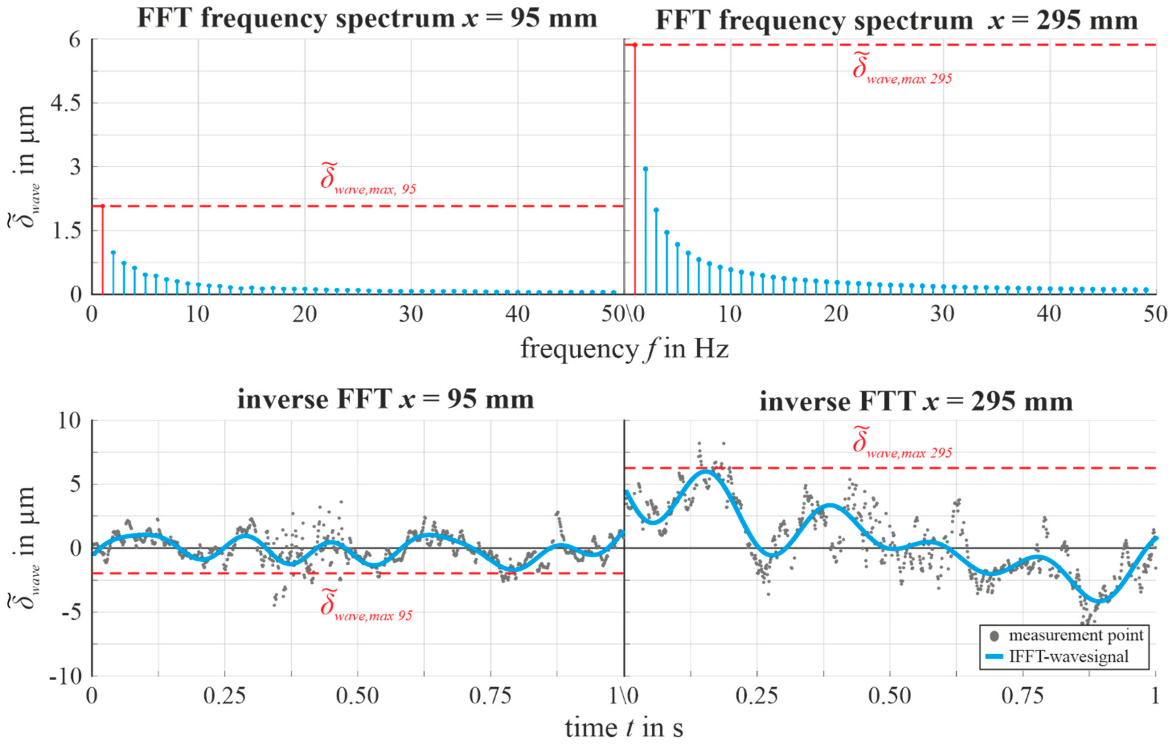 Ijtpp 07 00009 g003 Ijtpp 07 00009 g003