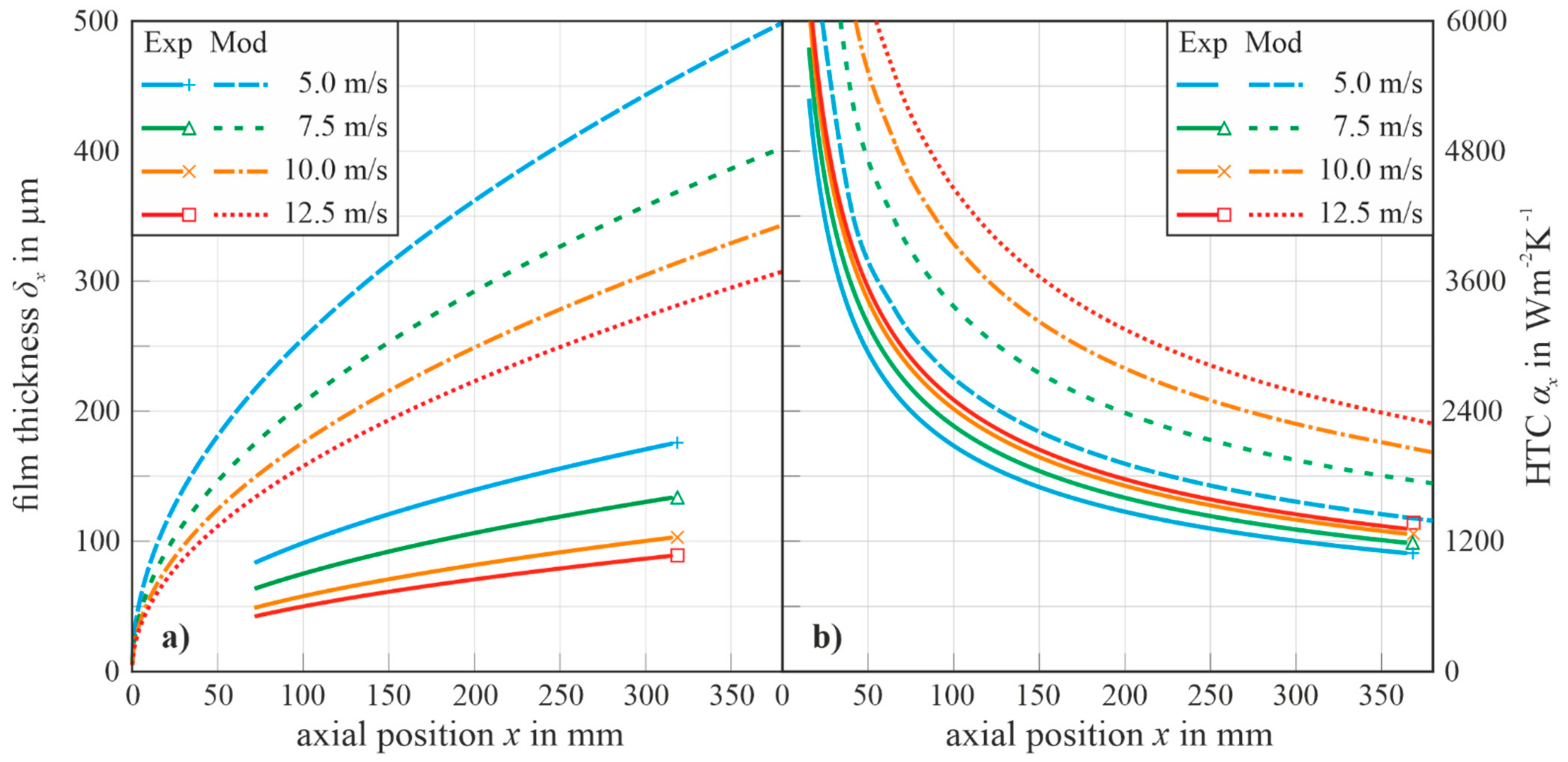 Ijtpp 07 00009 g007 Ijtpp 07 00009 g007