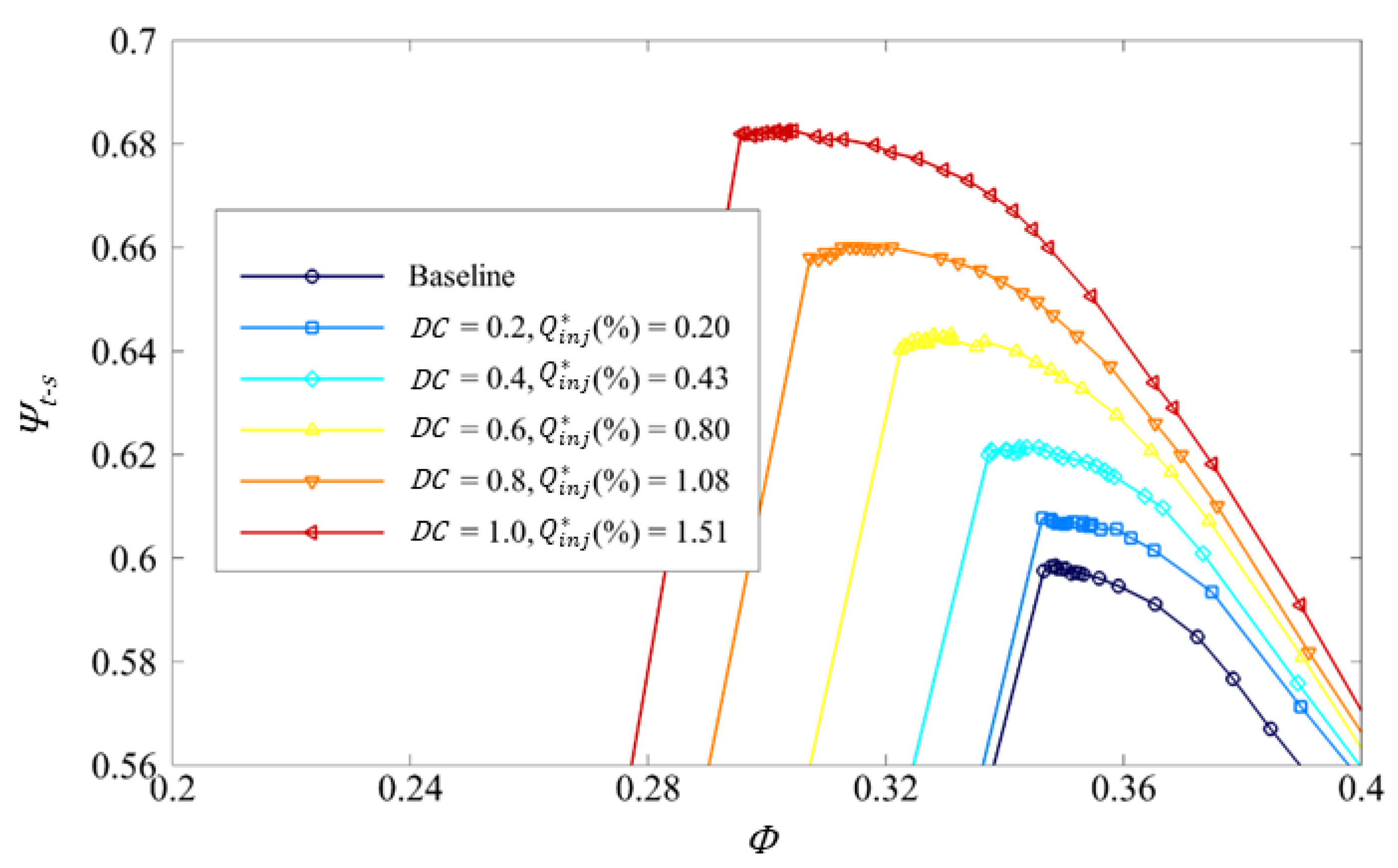 Ijtpp 07 00010 g003 550