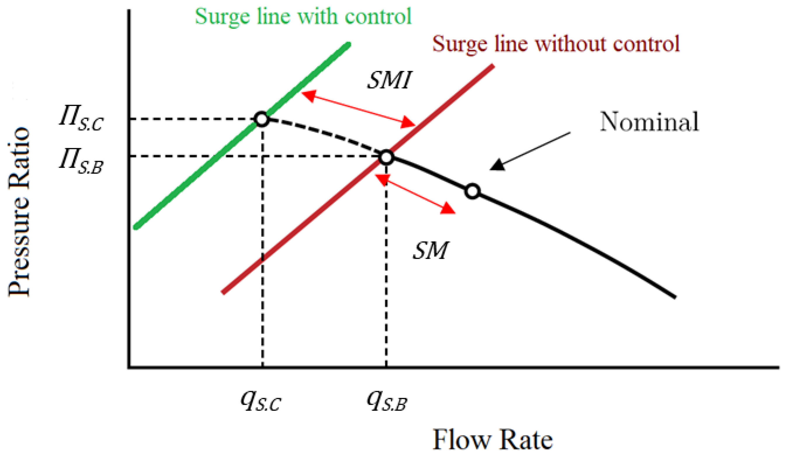 Ijtpp 07 00010 g004 550