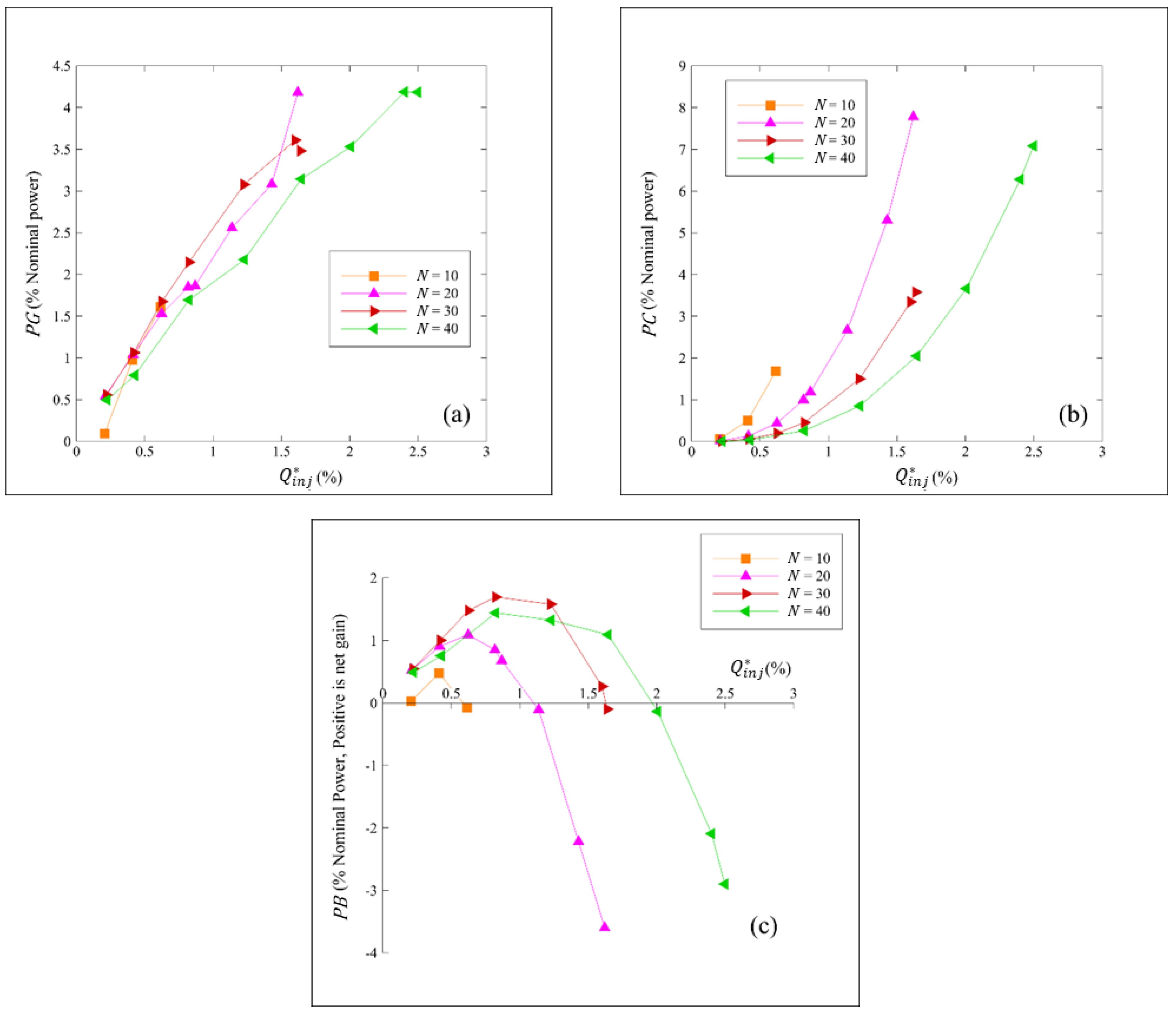 Ijtpp 07 00010 g011 550
