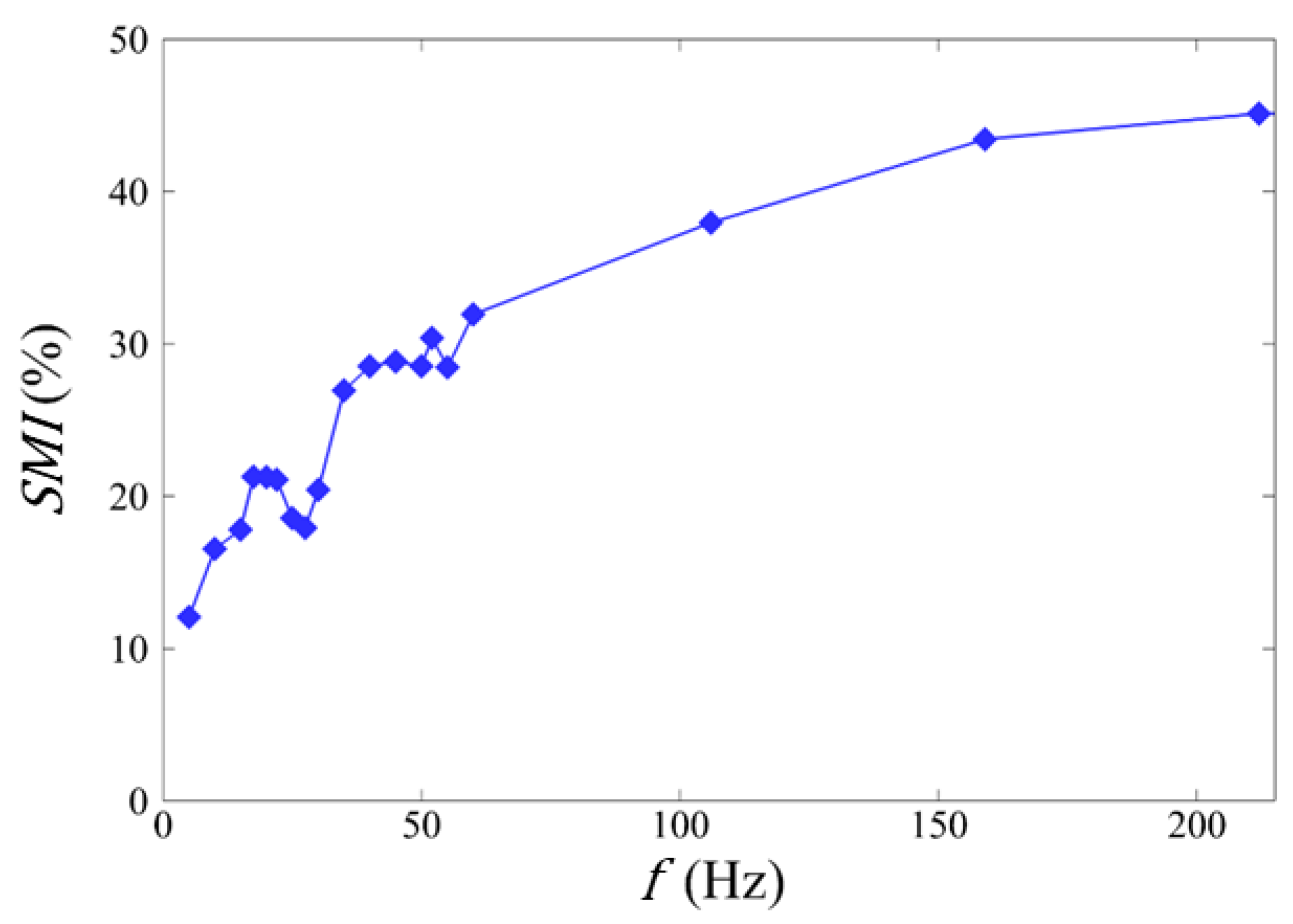 Ijtpp 07 00010 g012 550