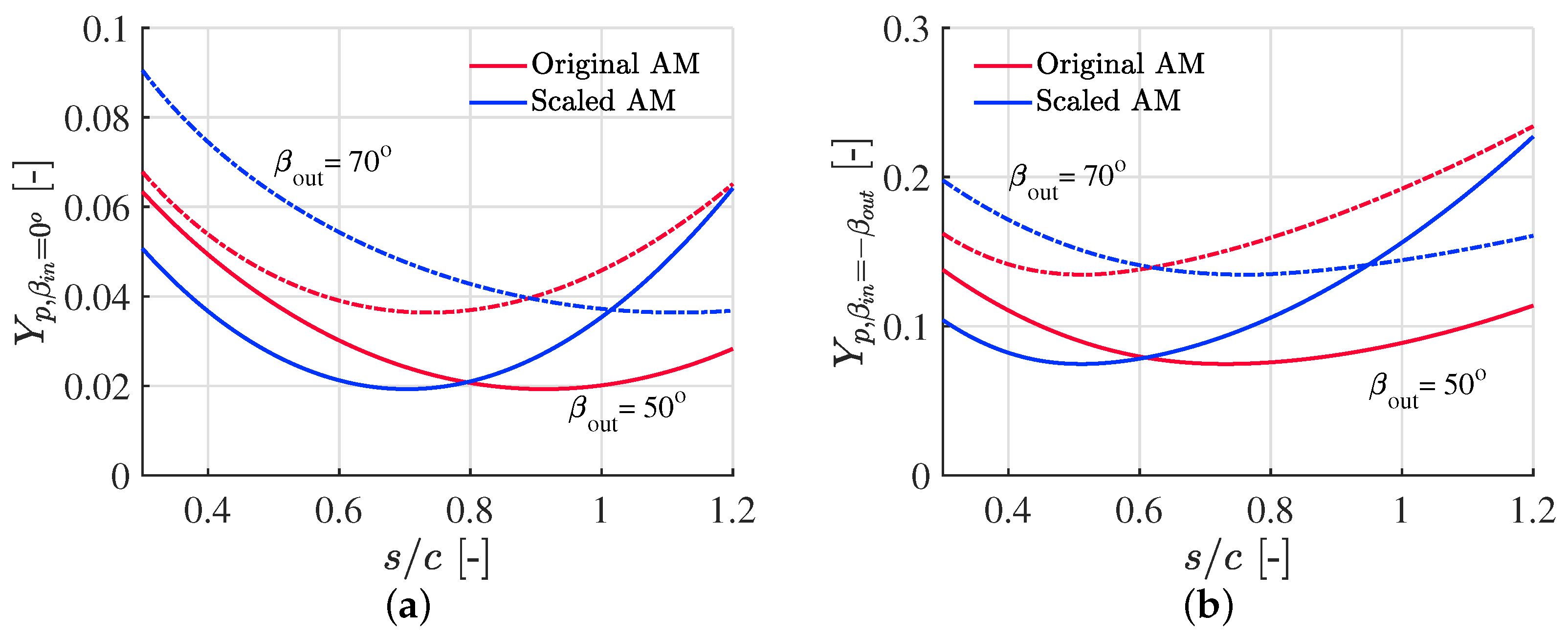 Ijtpp 07 00014 g002 550