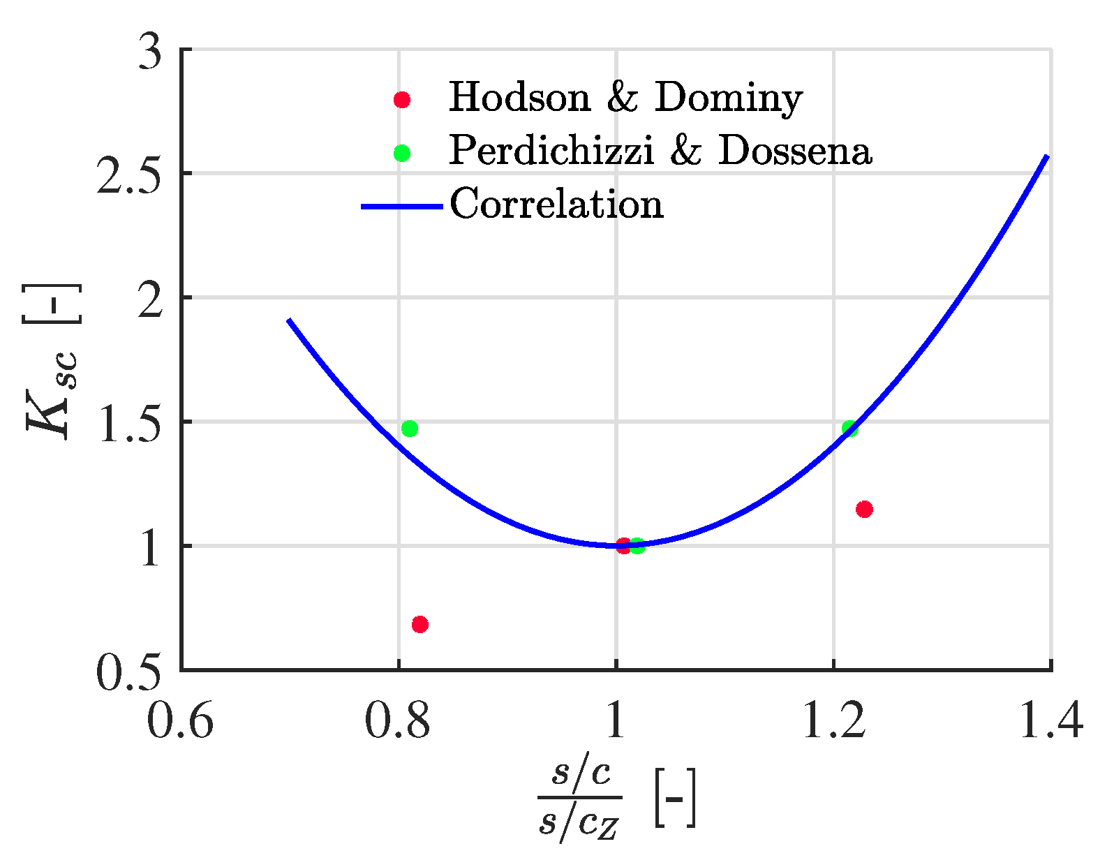 Ijtpp 07 00014 g004 550