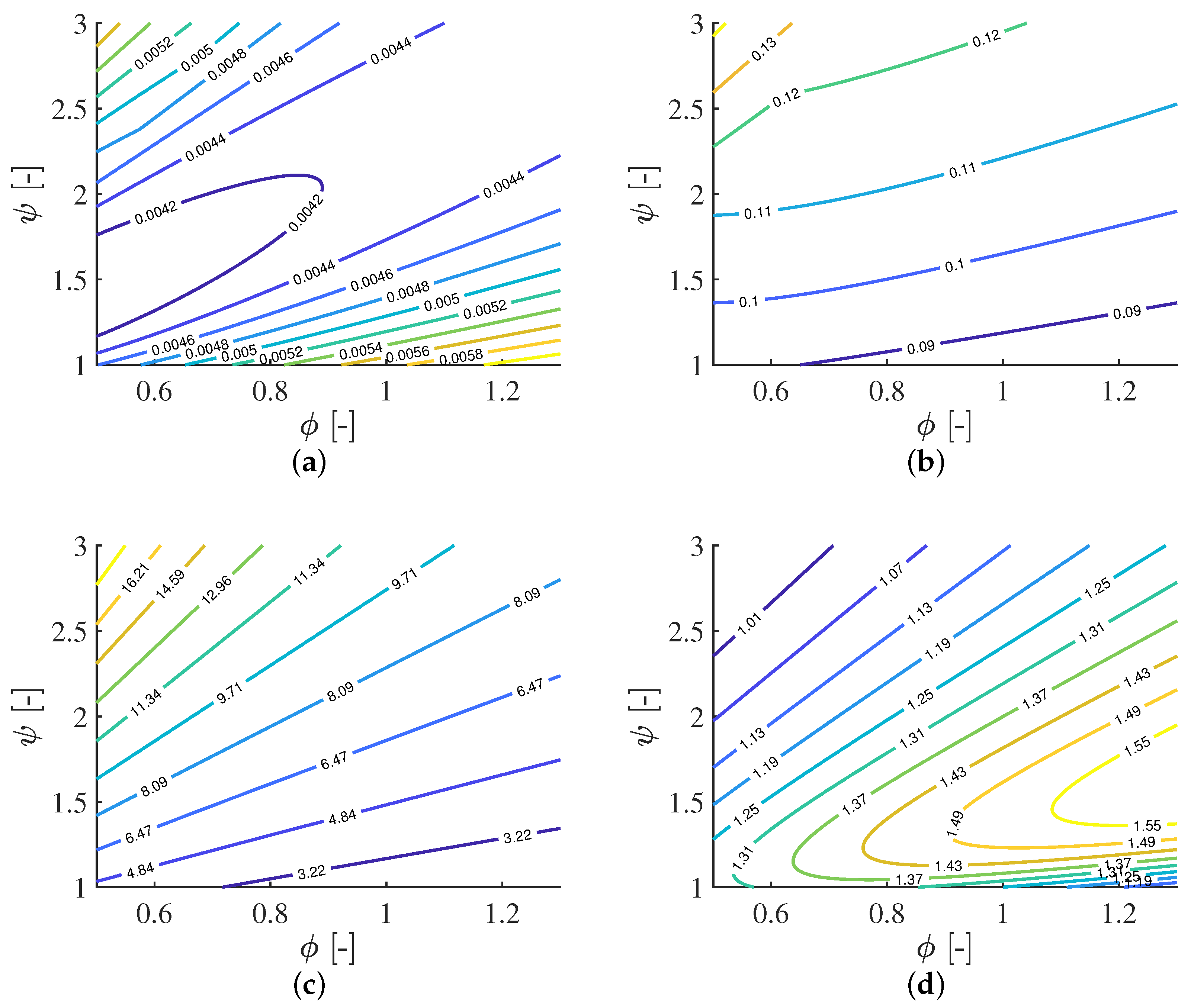 Ijtpp 07 00014 g011 550