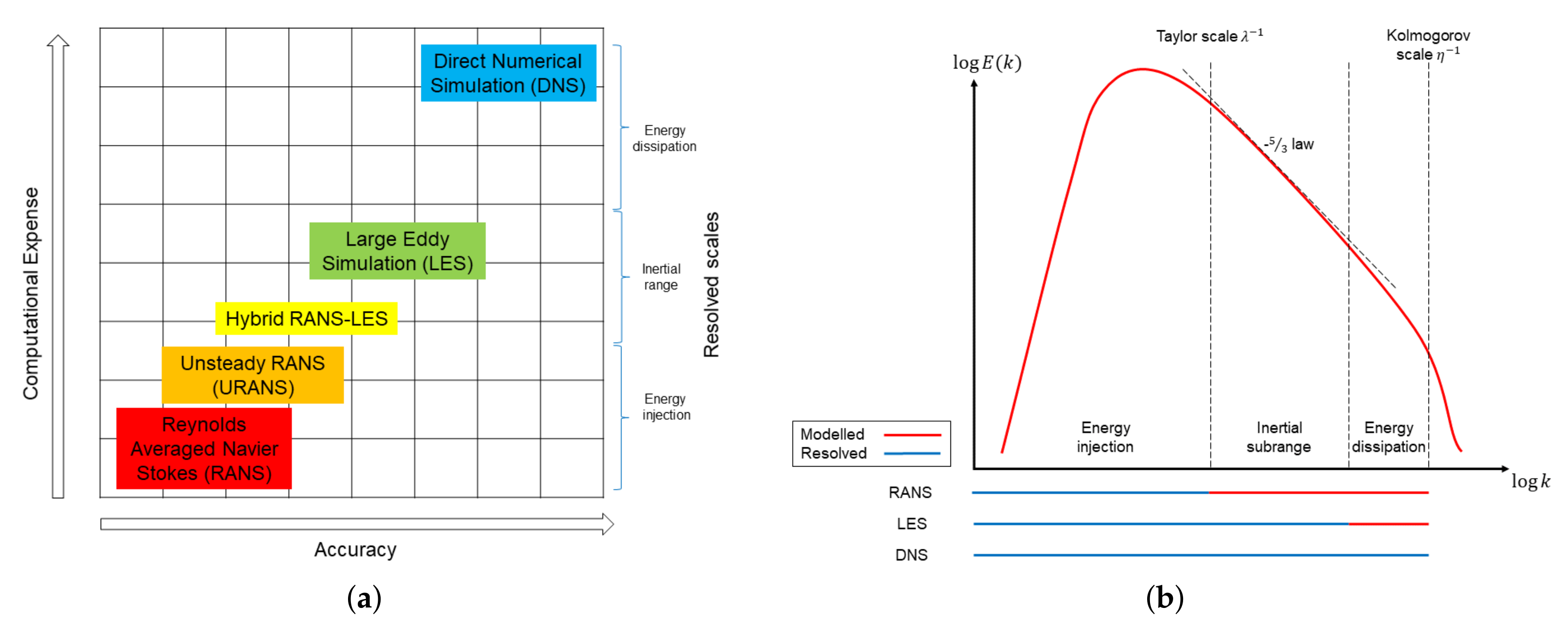 Machine Learning Methods in CFD for Turbomachinery: A Review