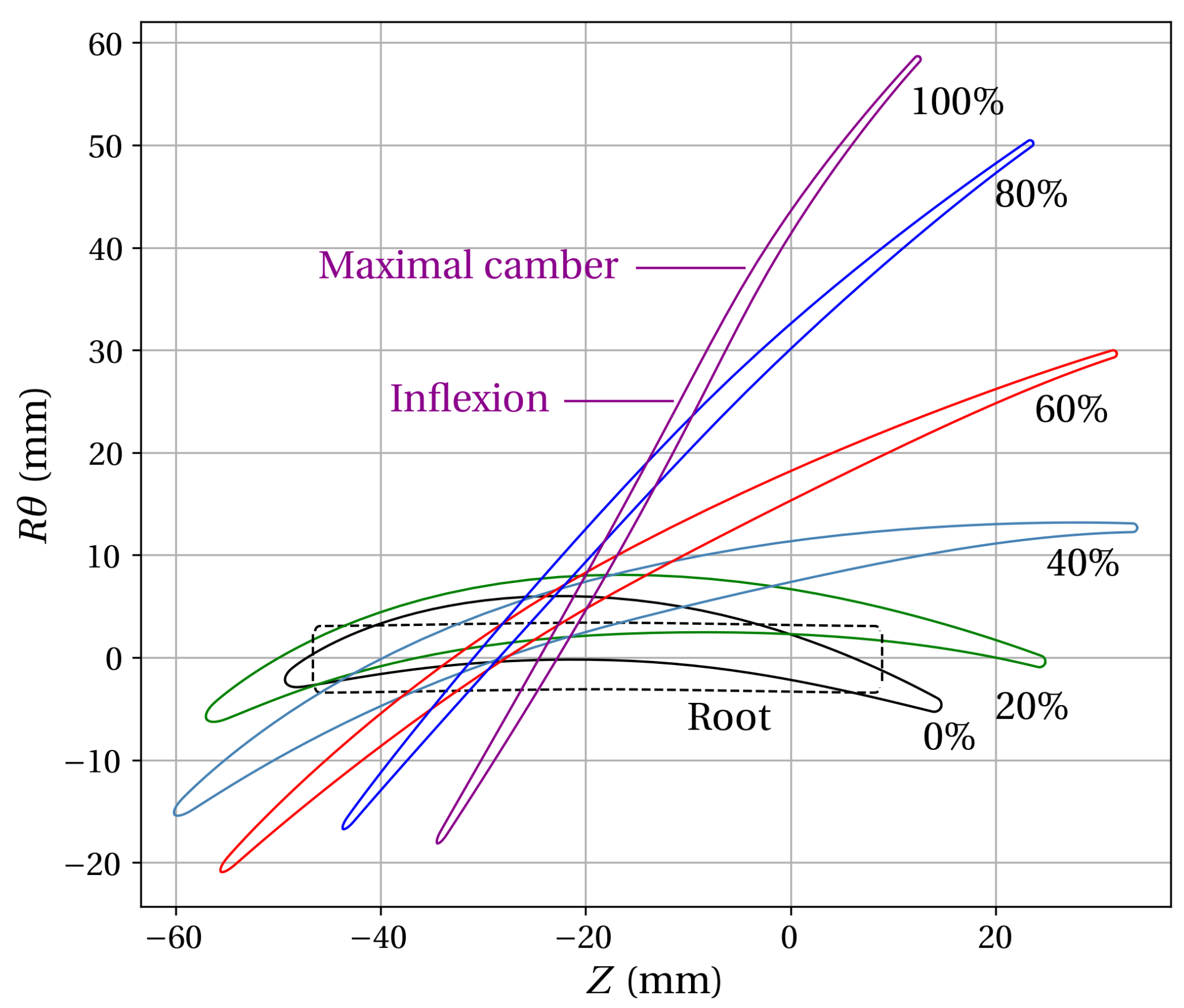 Ijtpp 07 00017 g004 Ijtpp 07 00017 g004