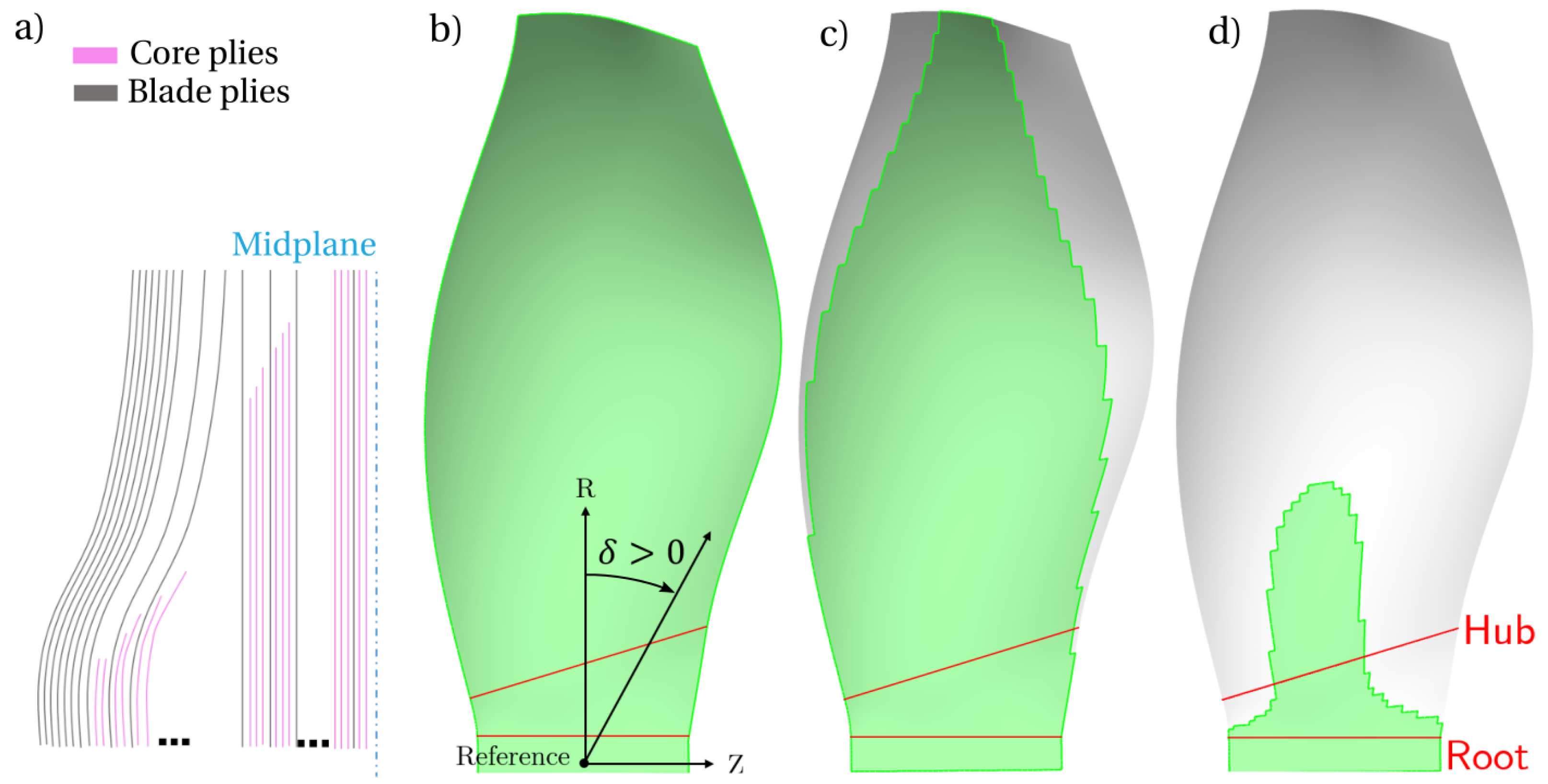 Ijtpp 07 00017 g005 Ijtpp 07 00017 g005