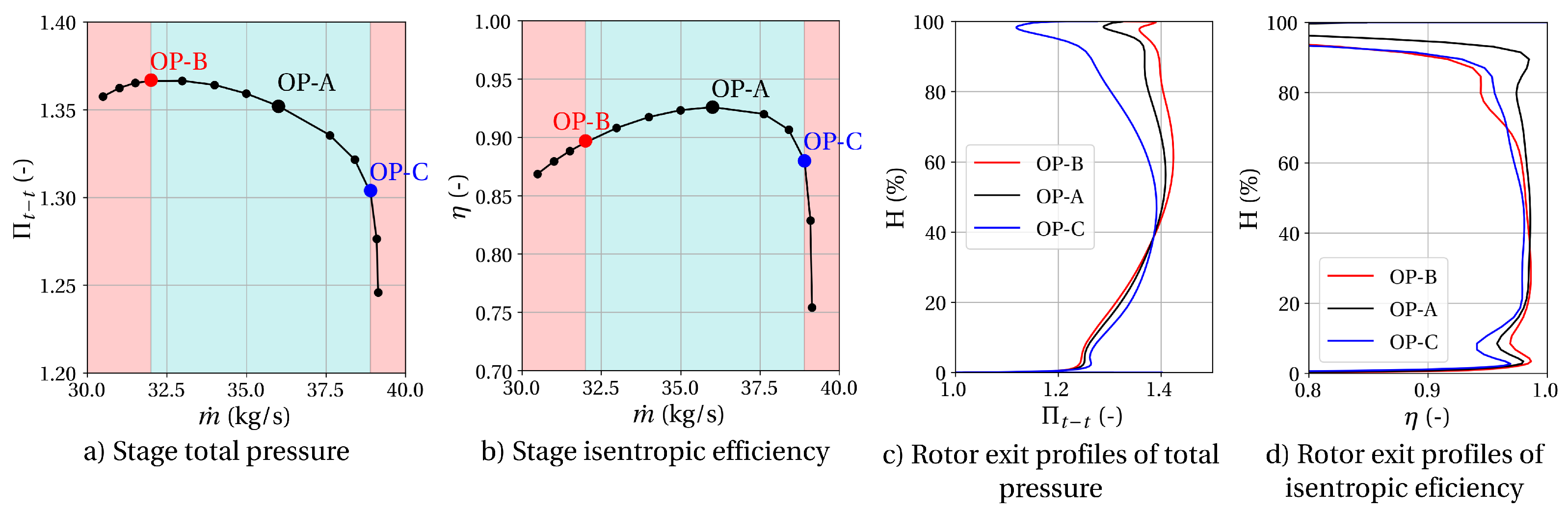 Ijtpp 07 00017 g009 Ijtpp 07 00017 g009