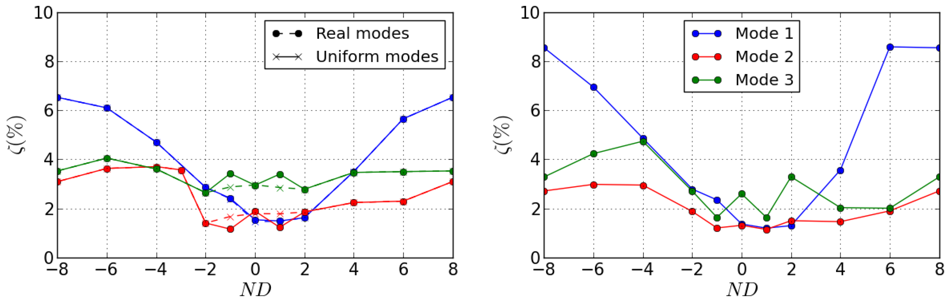 Ijtpp 07 00017 g015 Ijtpp 07 00017 g015