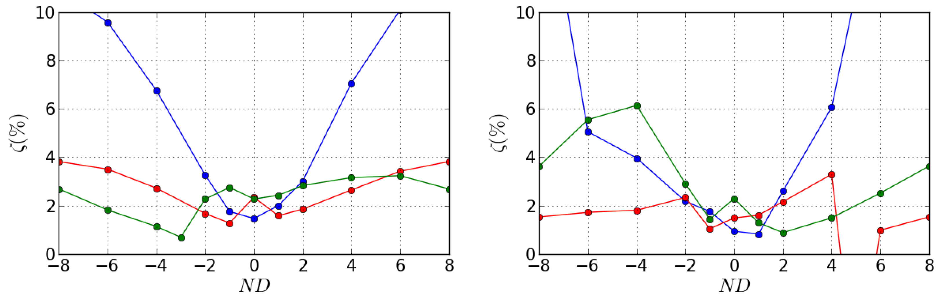 Ijtpp 07 00017 g016 Ijtpp 07 00017 g016