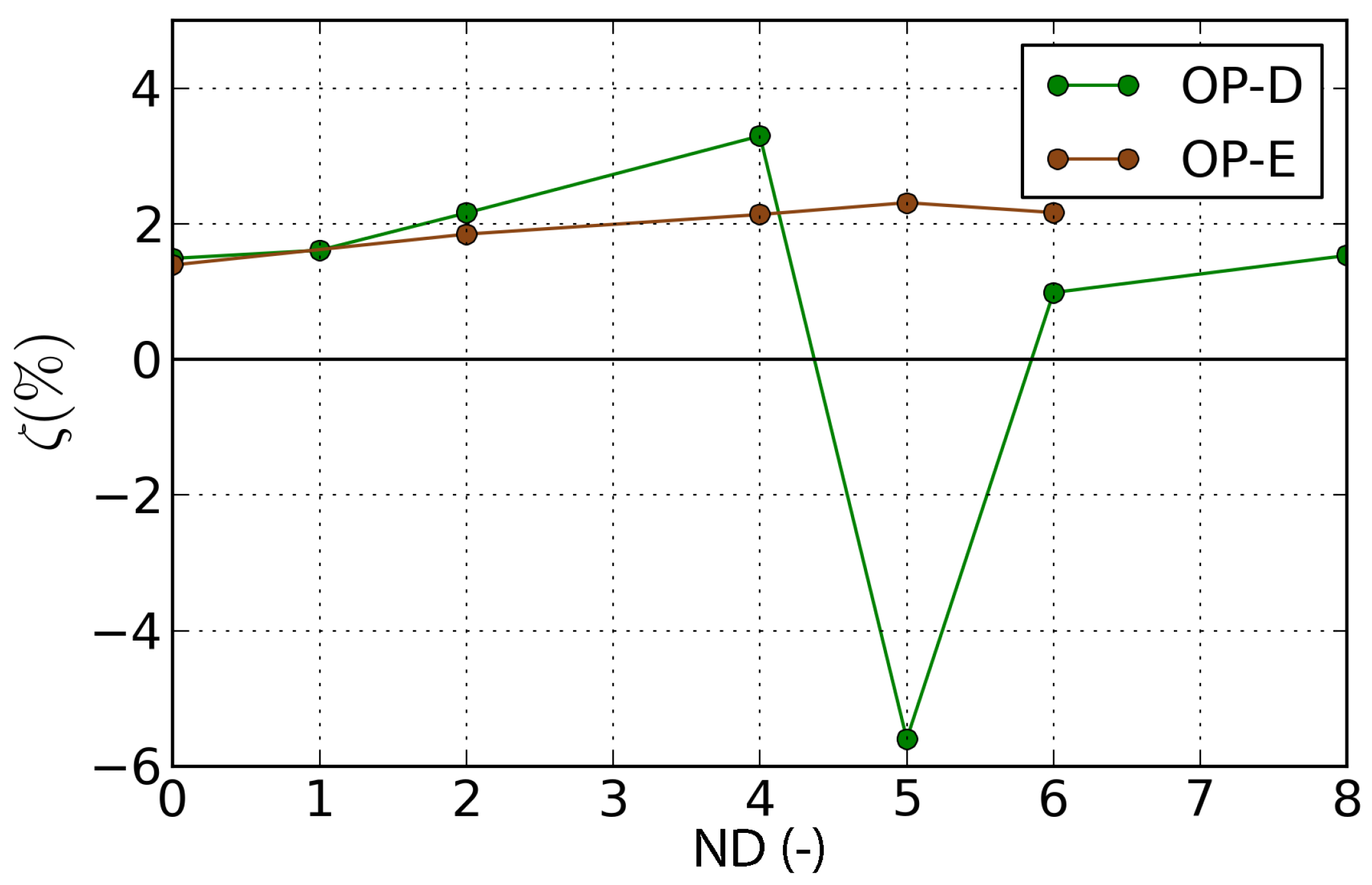 Ijtpp 07 00017 g019 Ijtpp 07 00017 g019