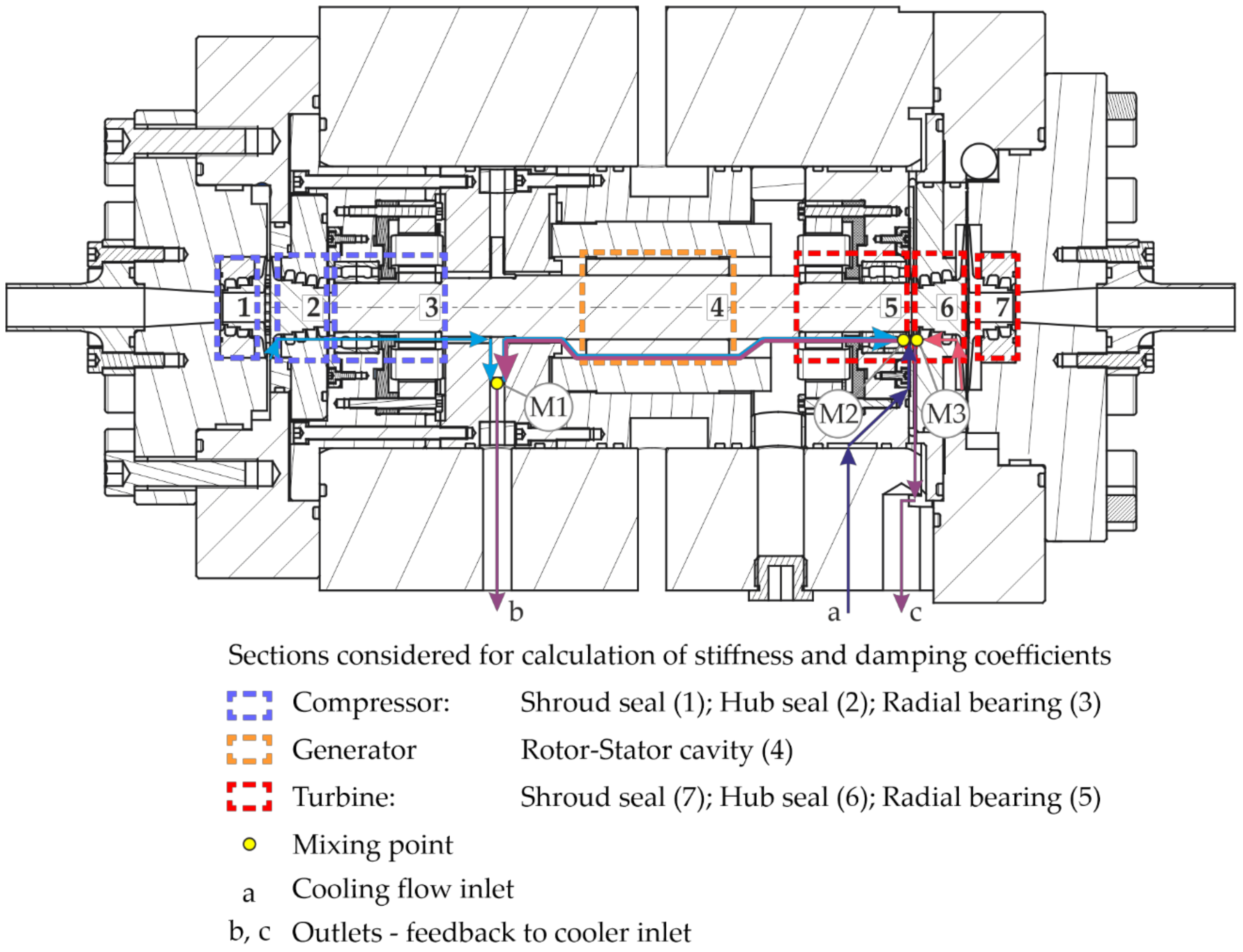 Ijtpp 07 00018 g002 550